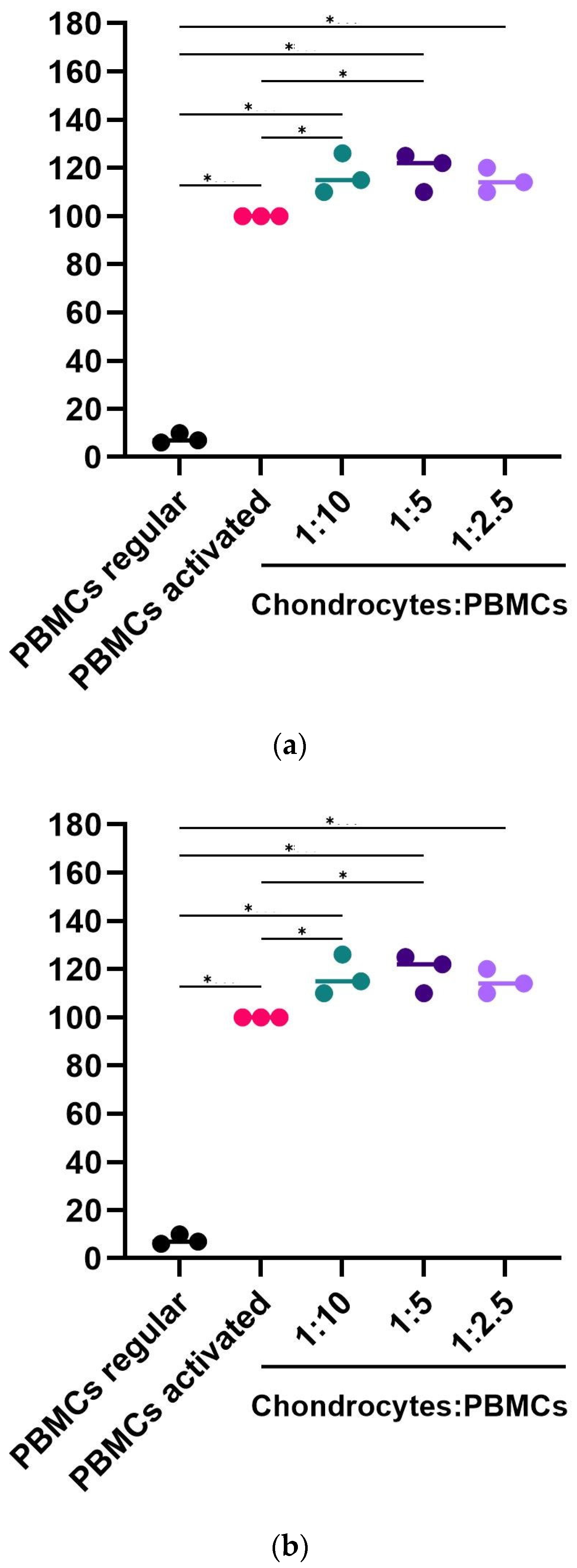 Ijms 25 09647 g005 Ijms 25 09647 g005