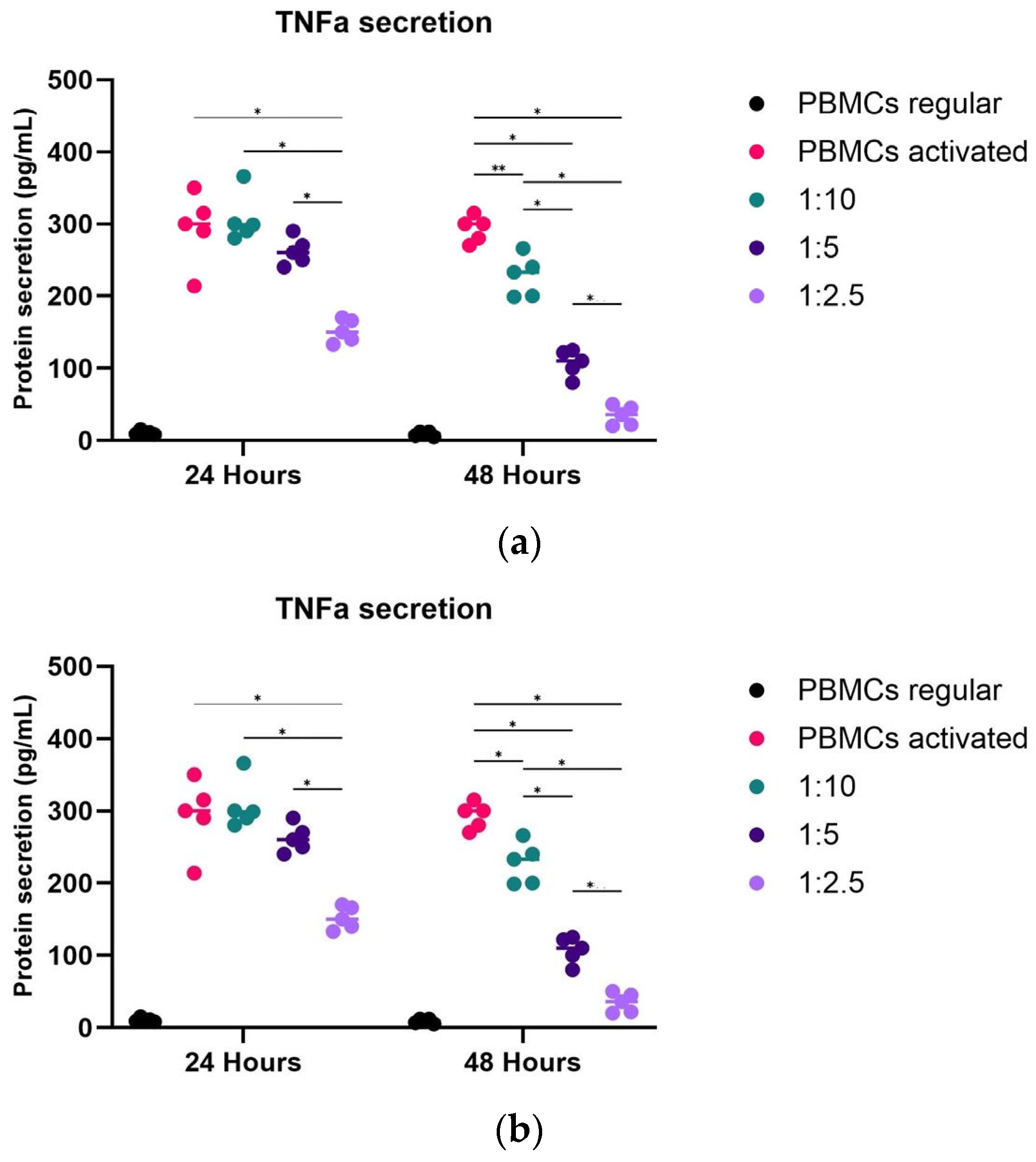 Ijms 25 09647 g006 Ijms 25 09647 g006