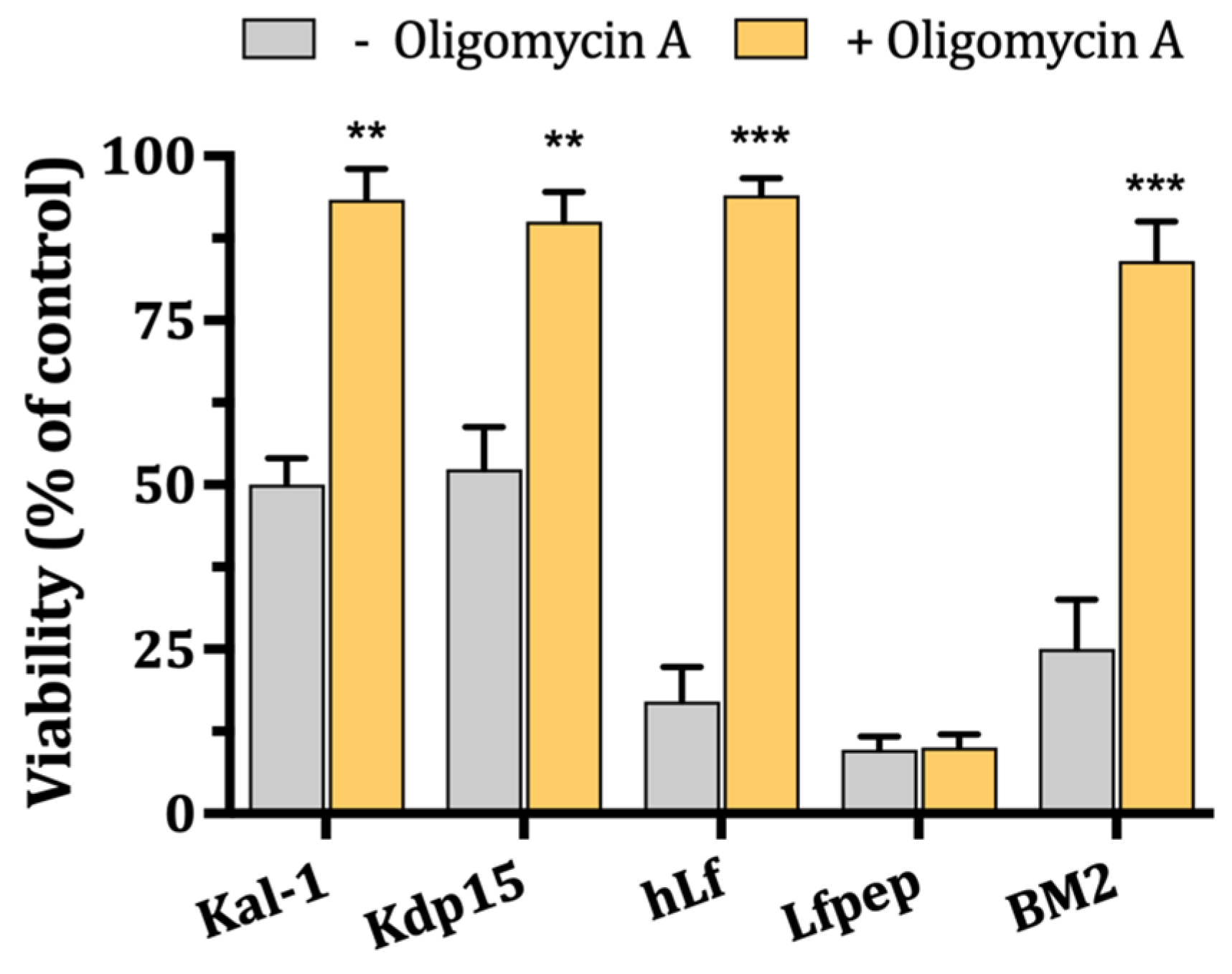 Ijms 25 09672 g004 Ijms 25 09672 g004