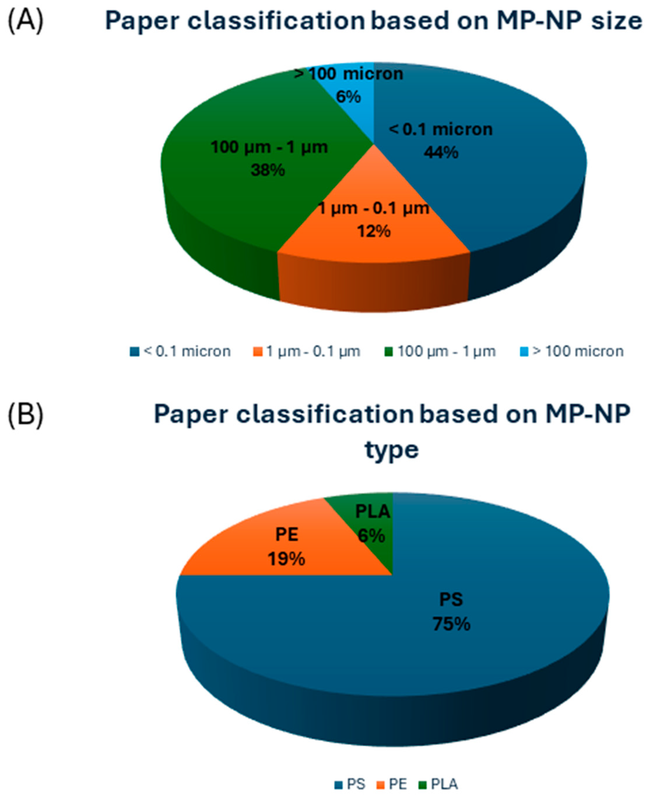 Ijms 25 09716 g003 Ijms 25 09716 g003