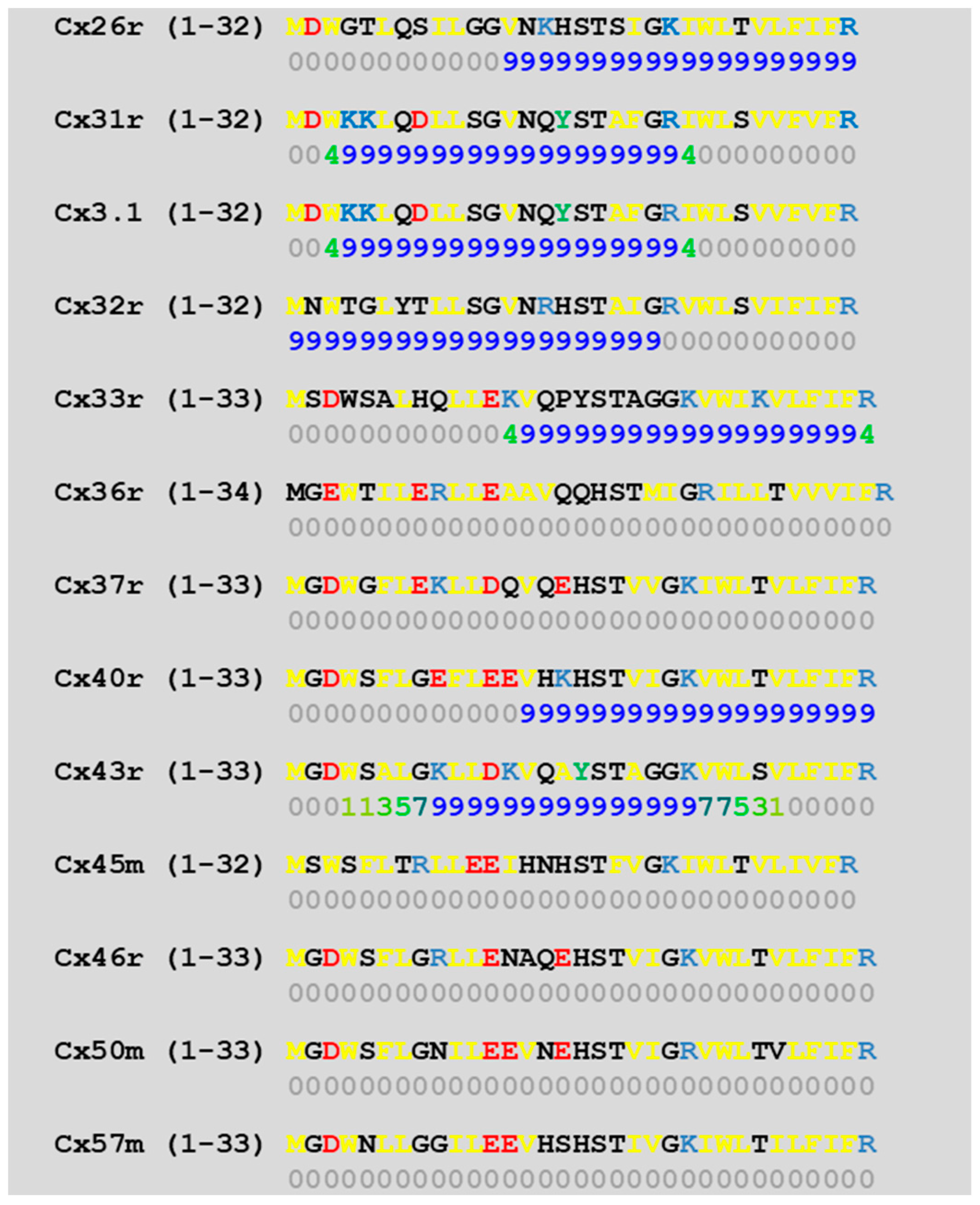 Ijms 25 09789 g006 Ijms 25 09789 g006