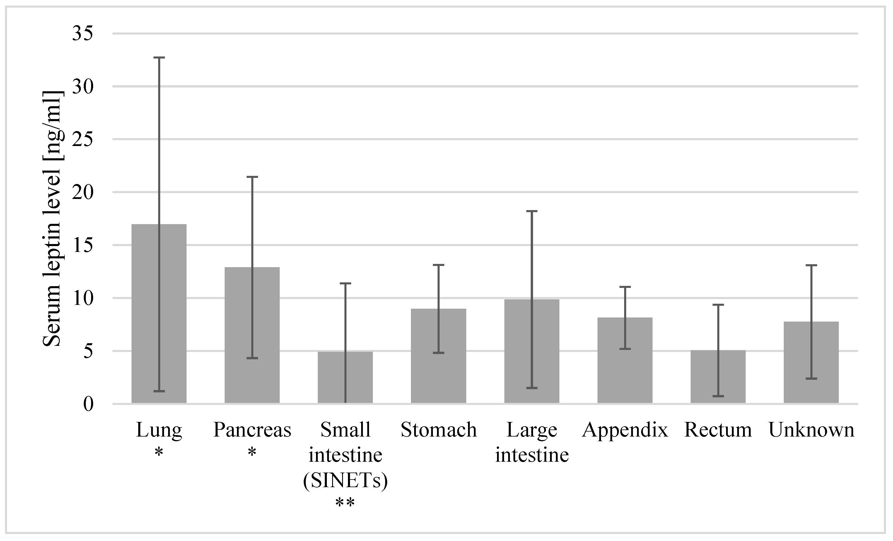 Ijms 25 09820 g001 Ijms 25 09820 g001