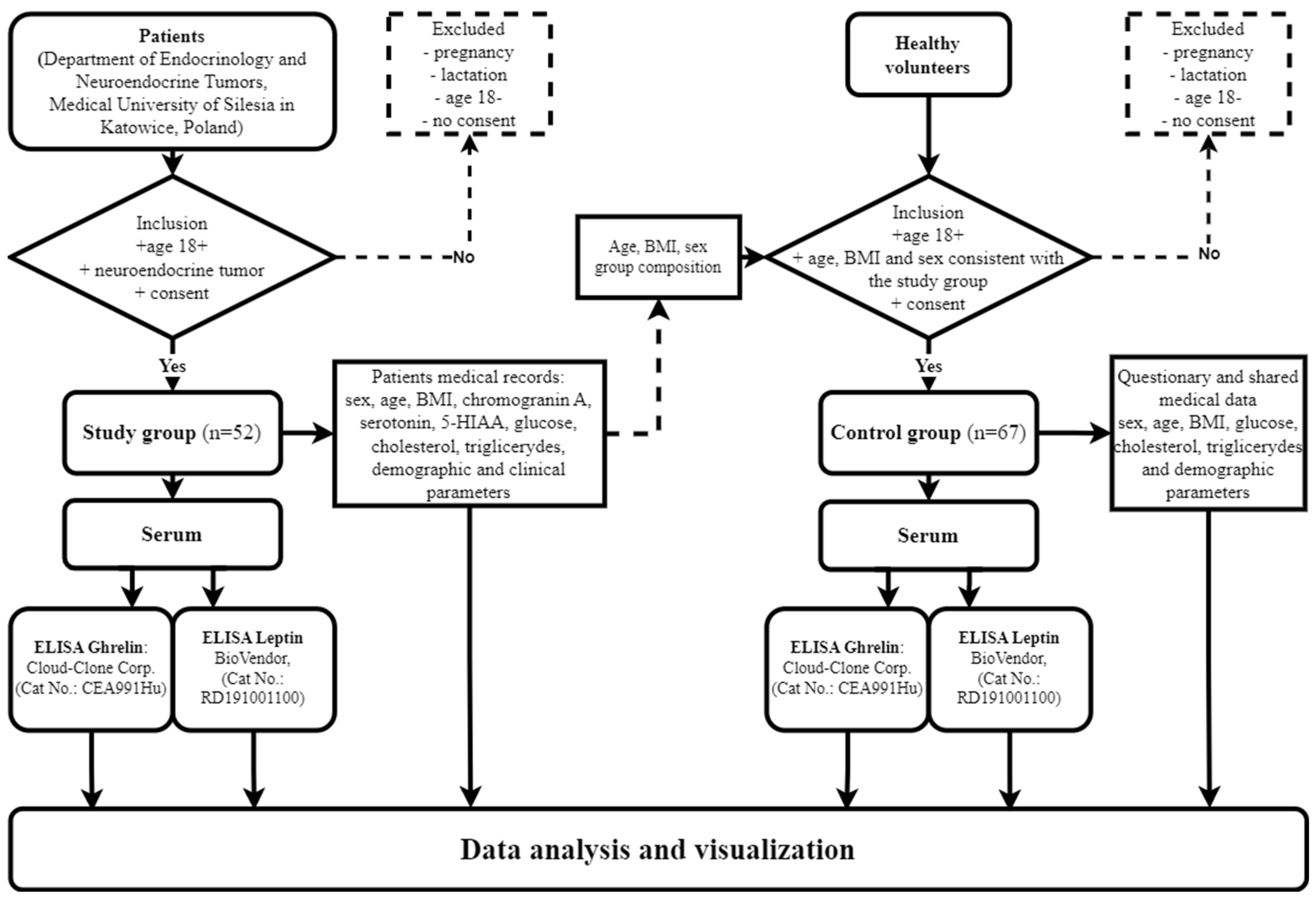 Ijms 25 09820 g002 Ijms 25 09820 g002