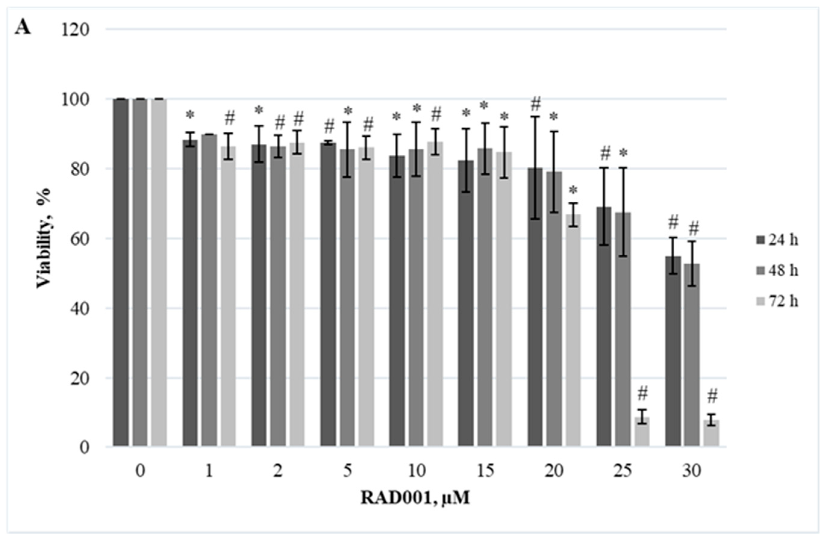 Ijms 25 09873 g001a Ijms 25 09873 g001a