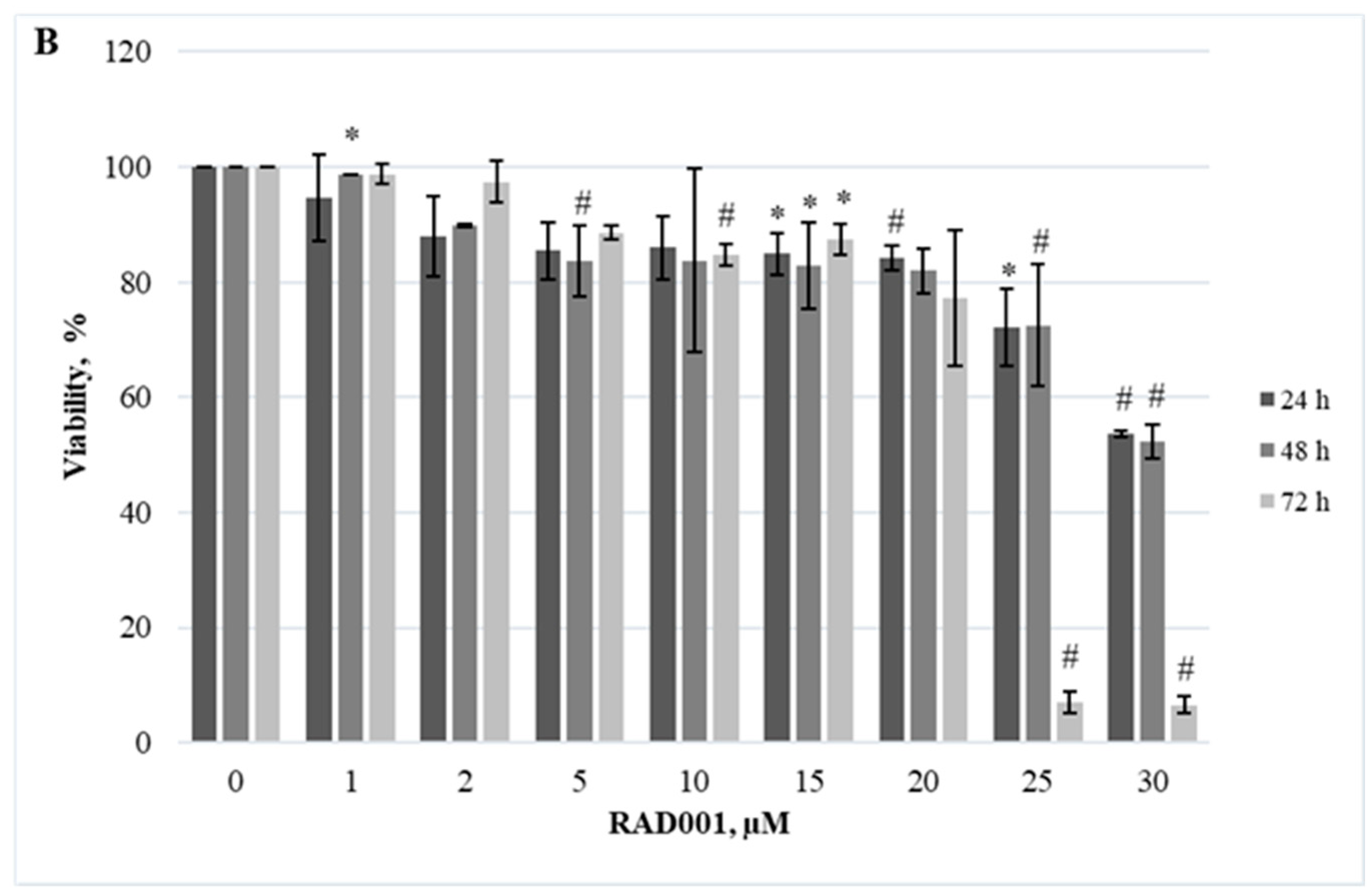 Ijms 25 09873 g001b Ijms 25 09873 g001b