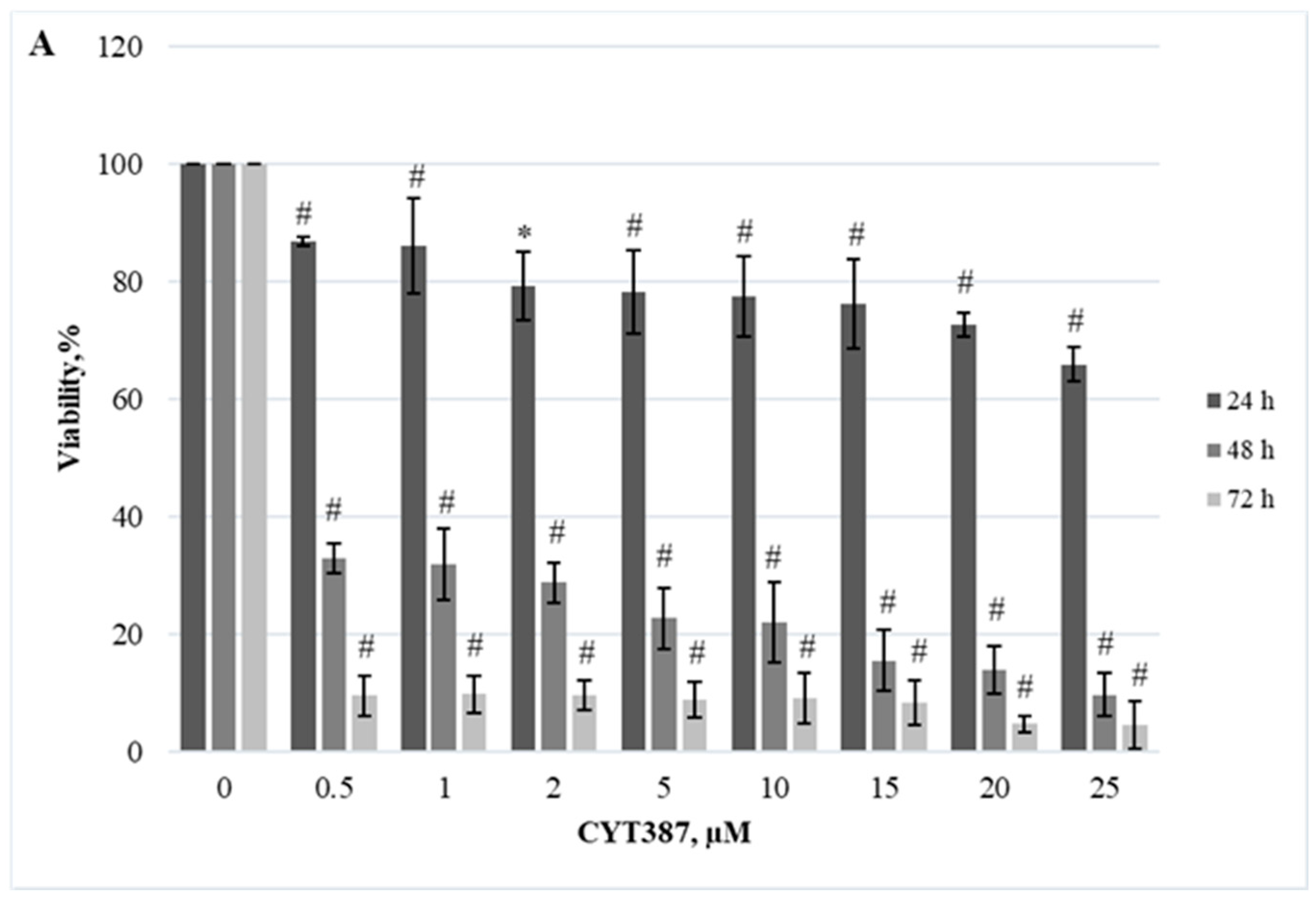 Ijms 25 09873 g002a Ijms 25 09873 g002a