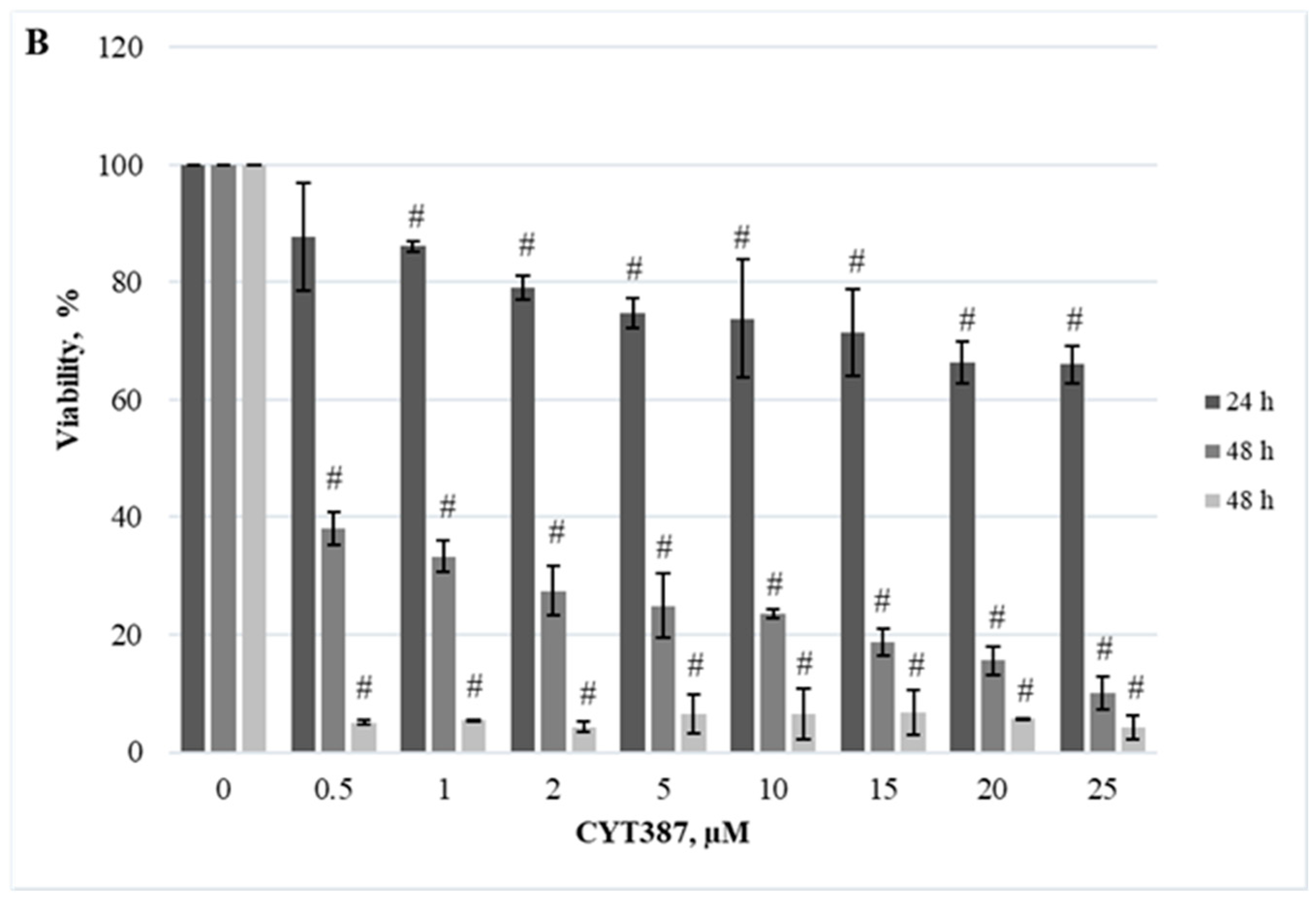 Ijms 25 09873 g002b Ijms 25 09873 g002b