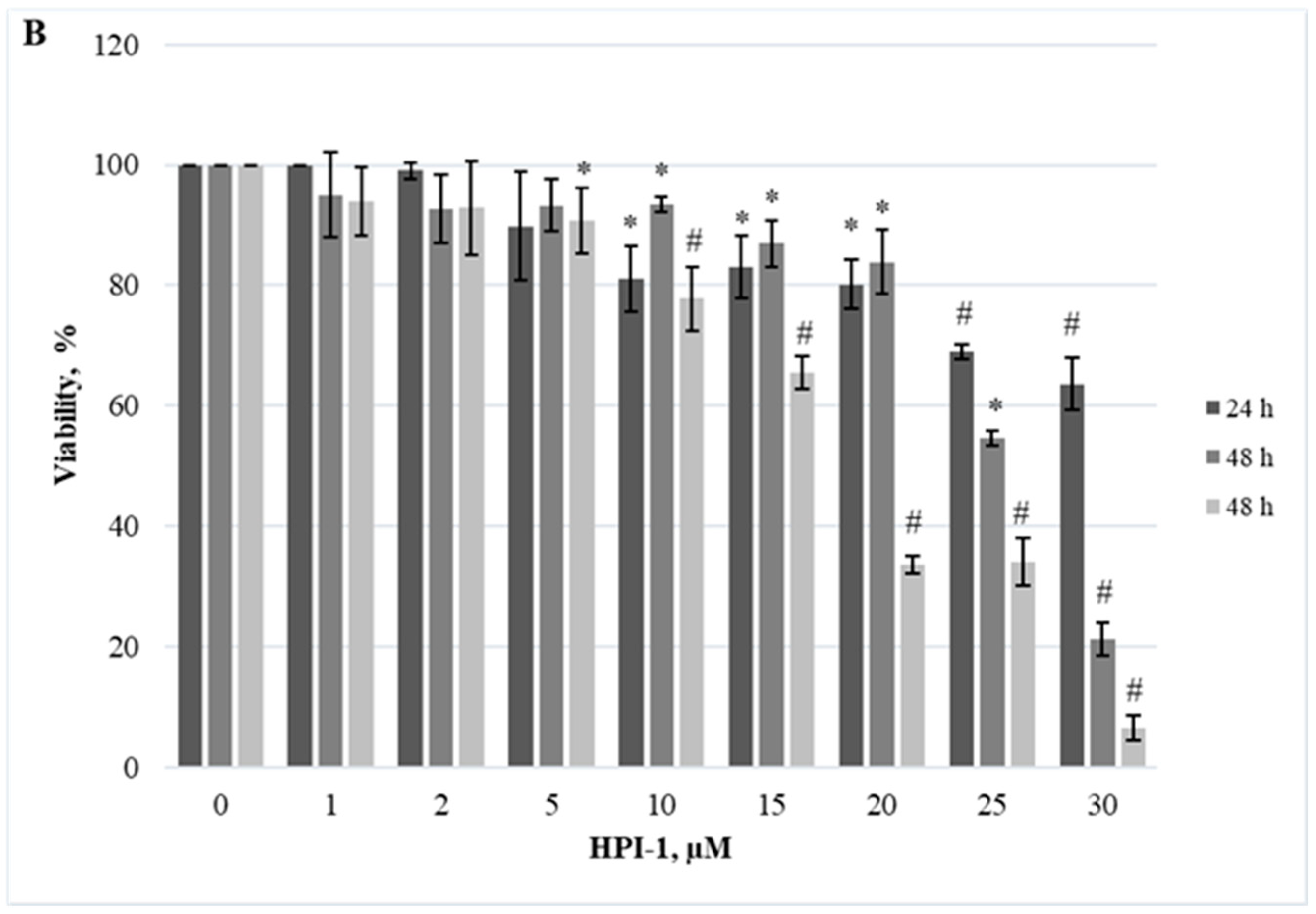 Ijms 25 09873 g003b Ijms 25 09873 g003b