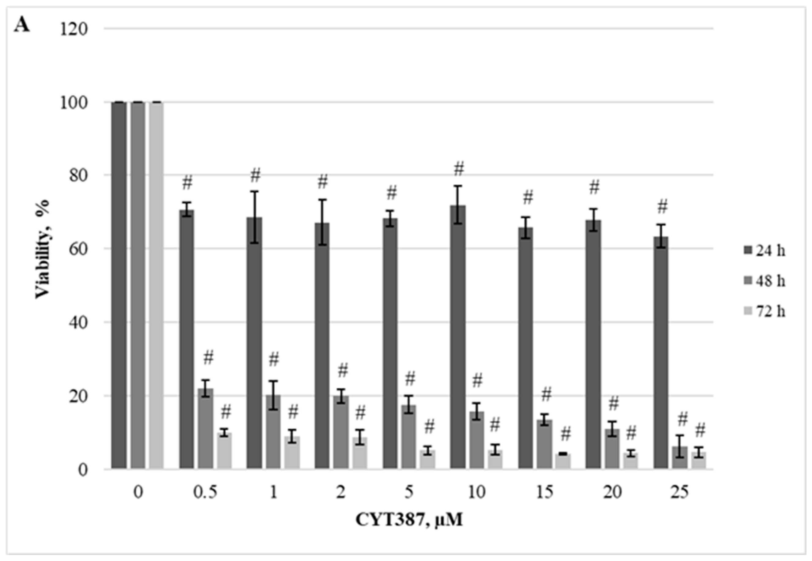 Ijms 25 09873 g005a Ijms 25 09873 g005a