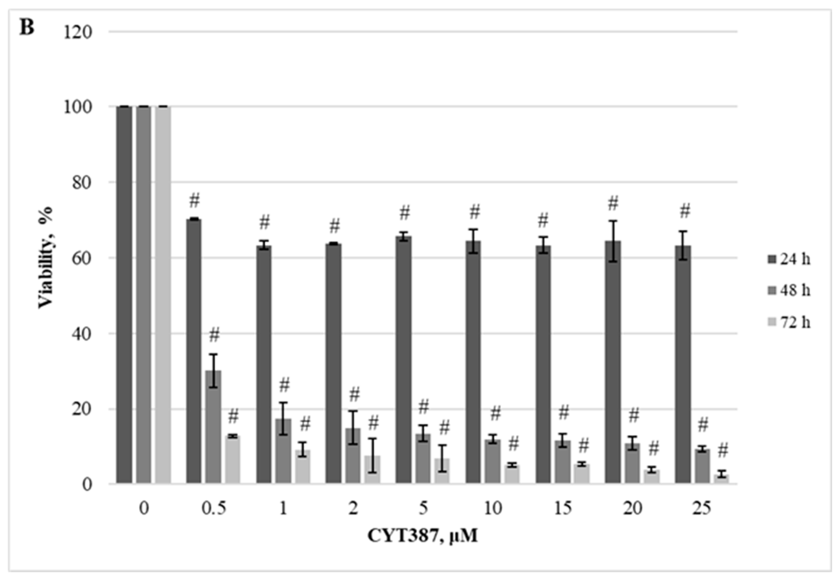 Ijms 25 09873 g005b Ijms 25 09873 g005b