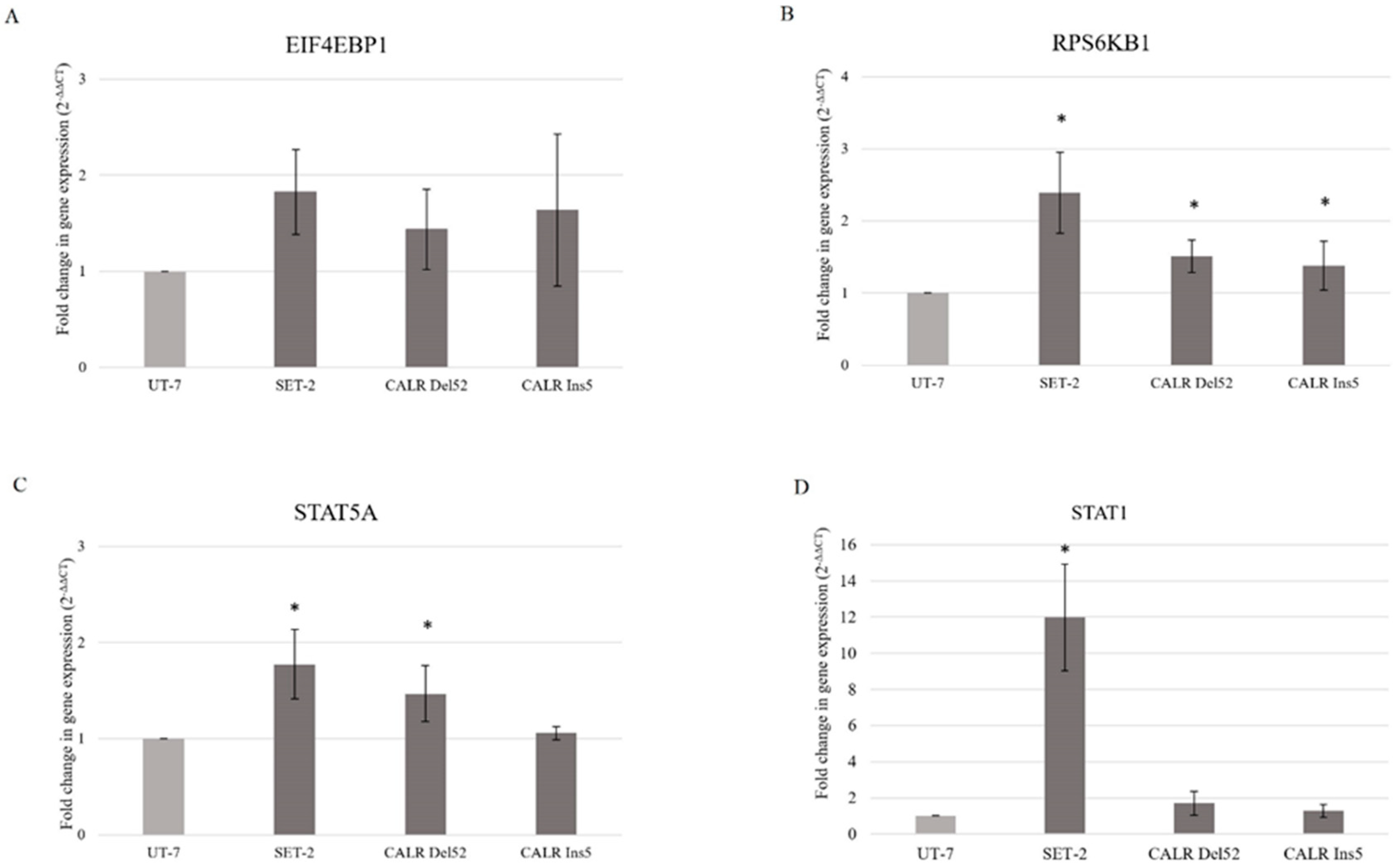 Ijms 25 09873 g007 Ijms 25 09873 g007