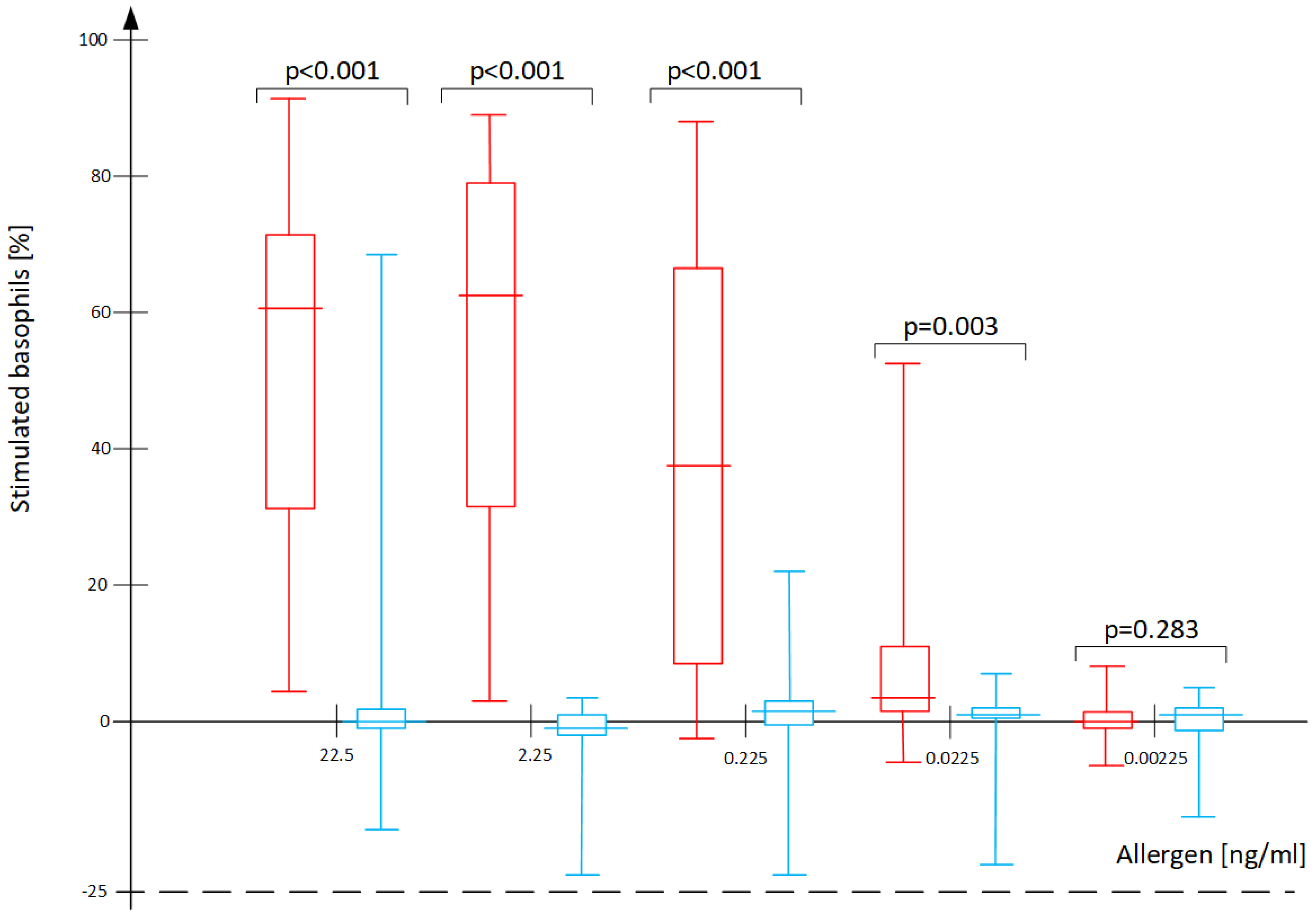 Ijms 25 09959 g001 Ijms 25 09959 g001