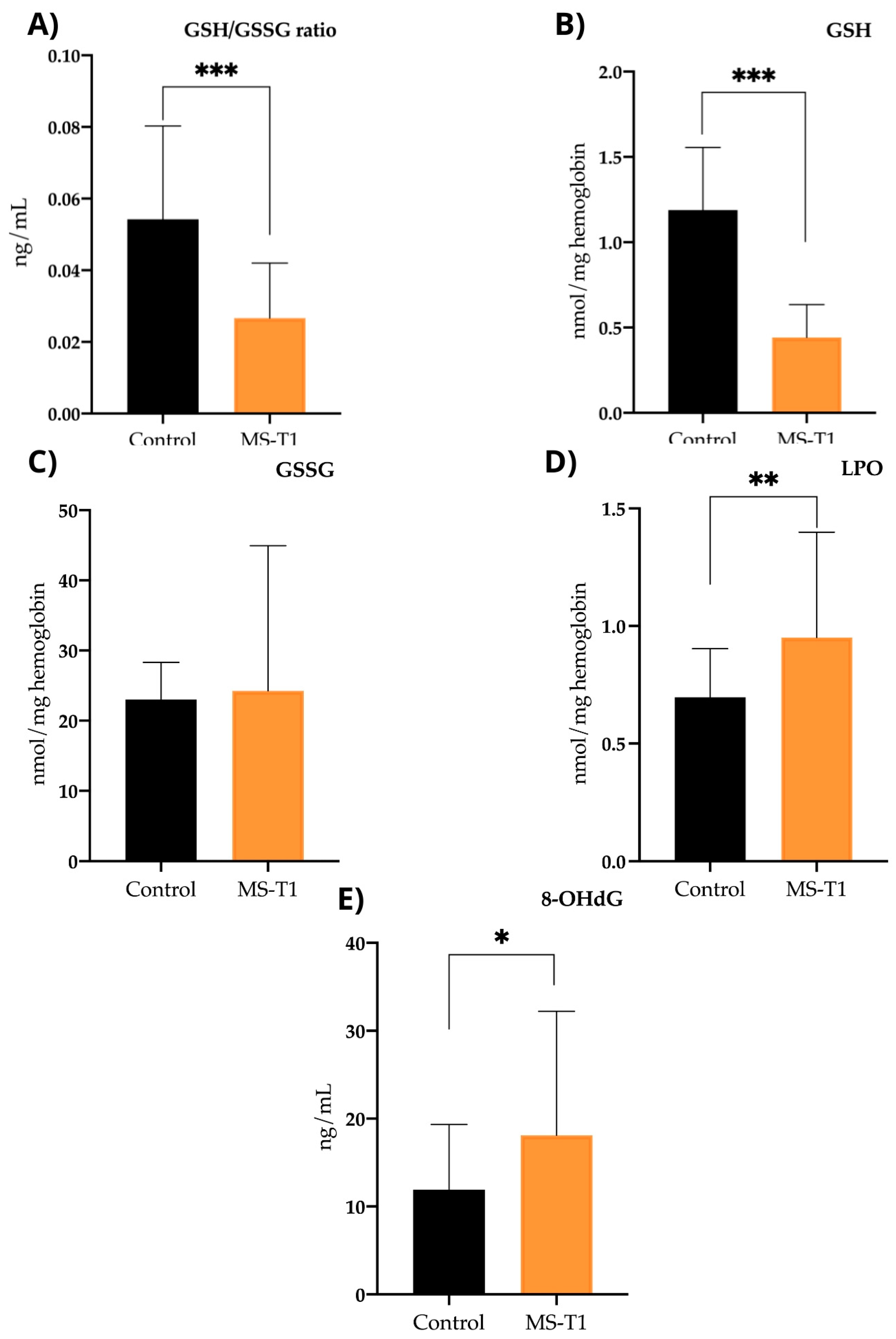 Ijms 25 10009 g003 Ijms 25 10009 g003