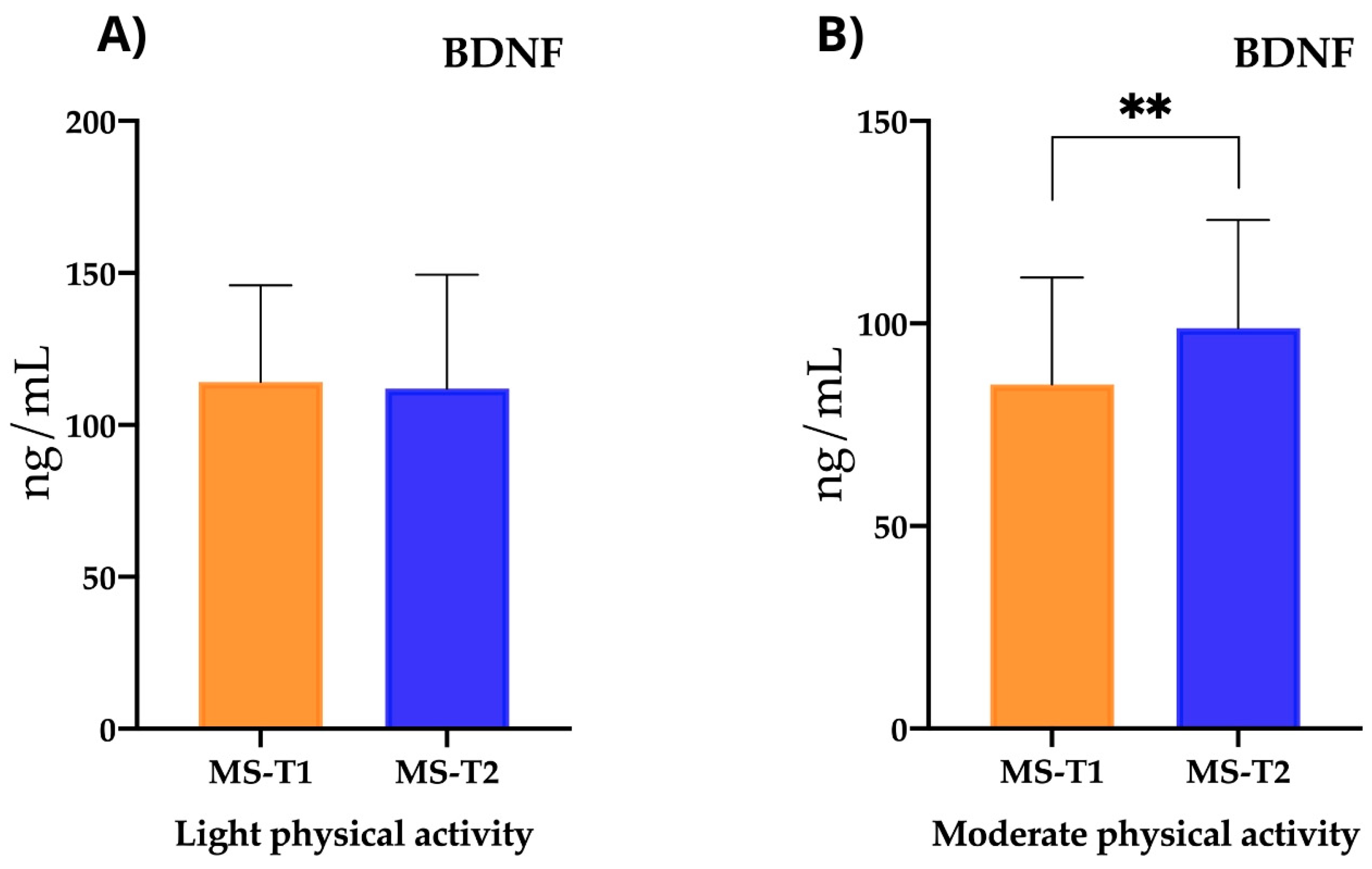 Ijms 25 10009 g005 Ijms 25 10009 g005