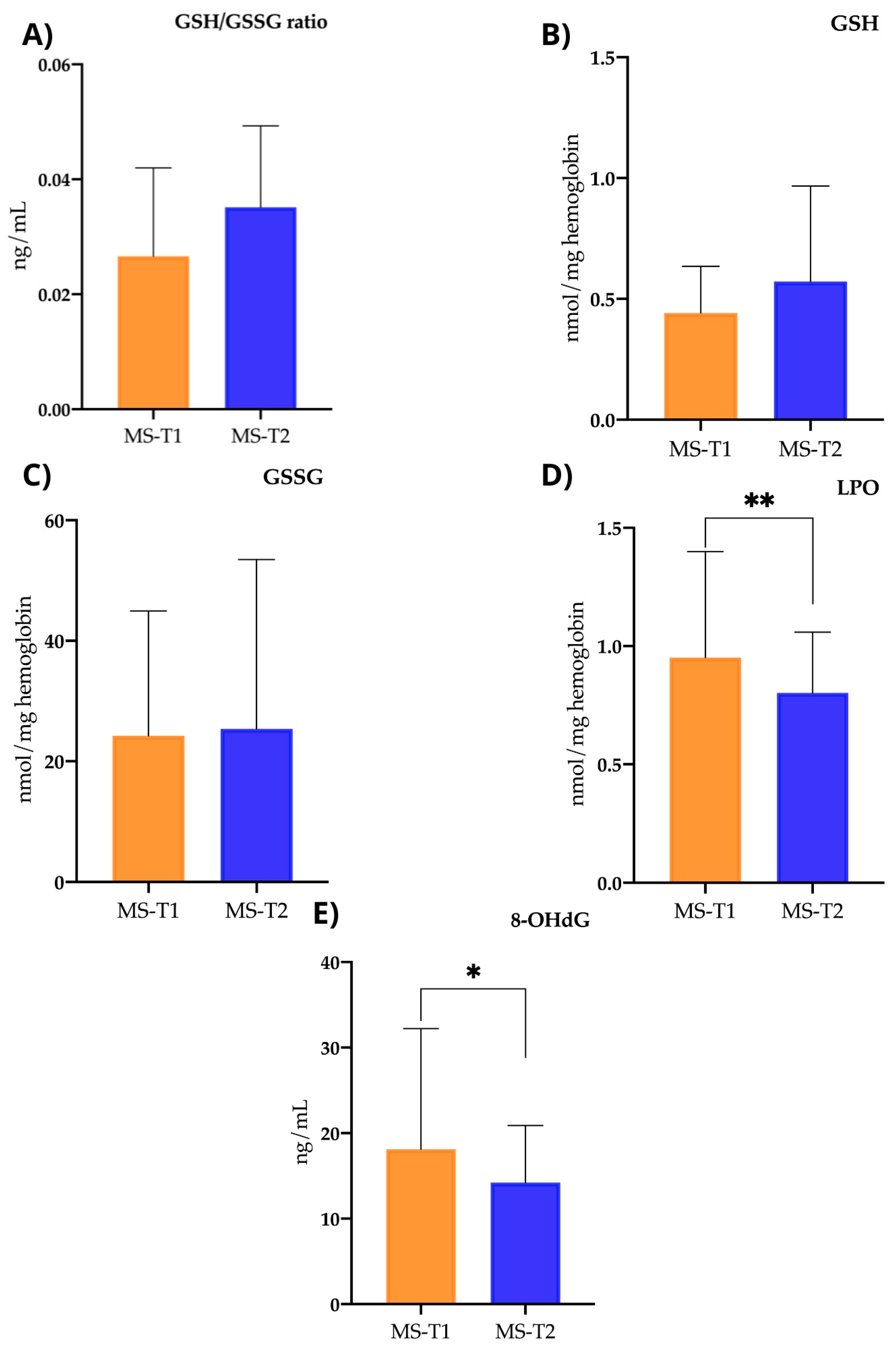 Ijms 25 10009 g006 Ijms 25 10009 g006