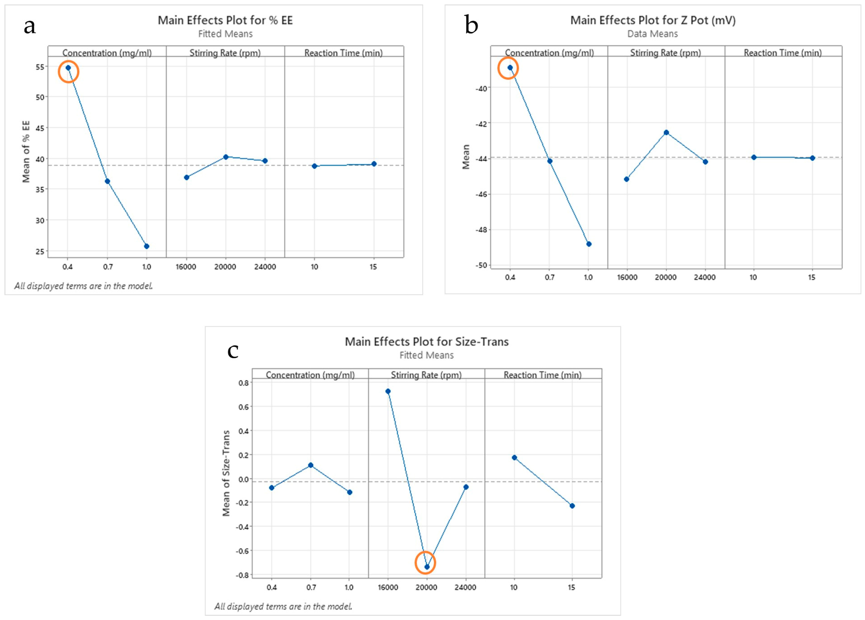 Ijms 25 10023 g003 Ijms 25 10023 g003