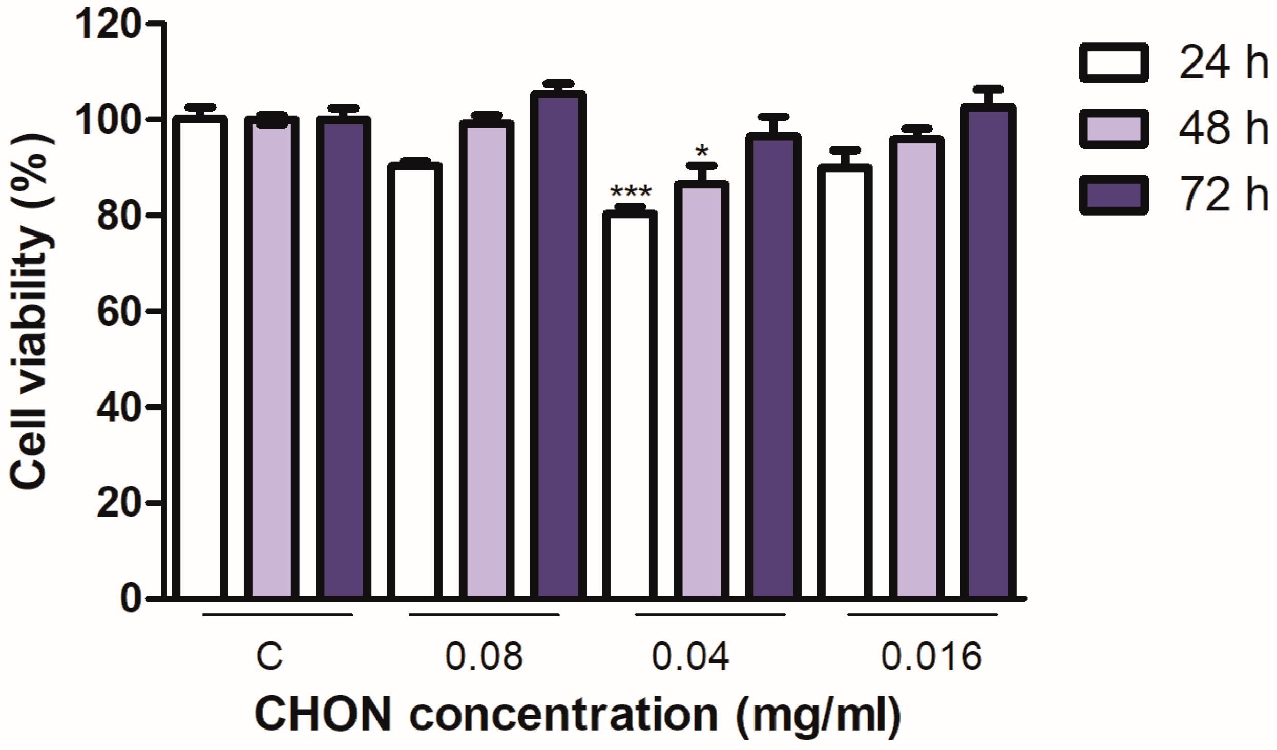 Ijms 25 10023 g005 Ijms 25 10023 g005