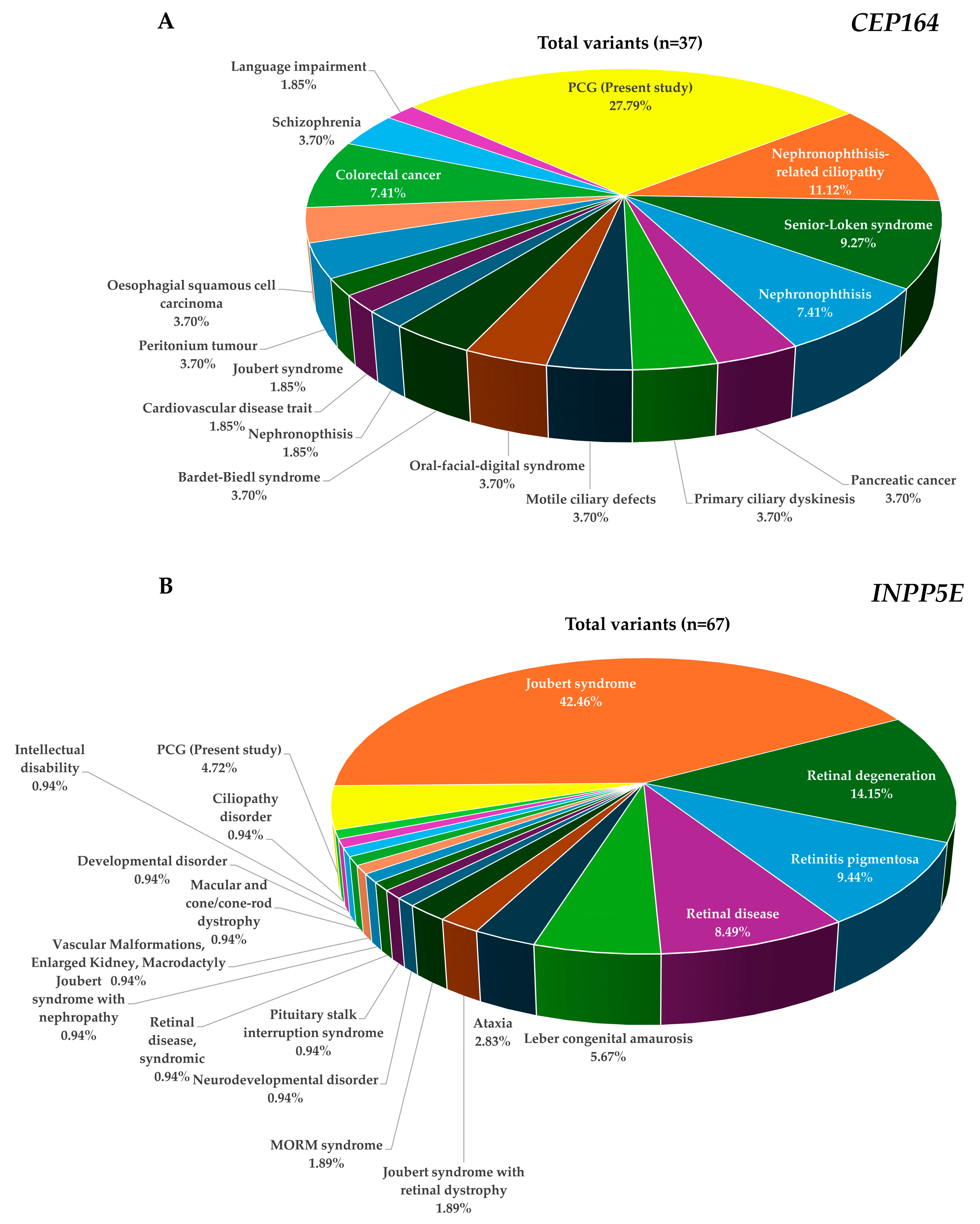 Ijms 25 10028 g004 Ijms 25 10028 g004