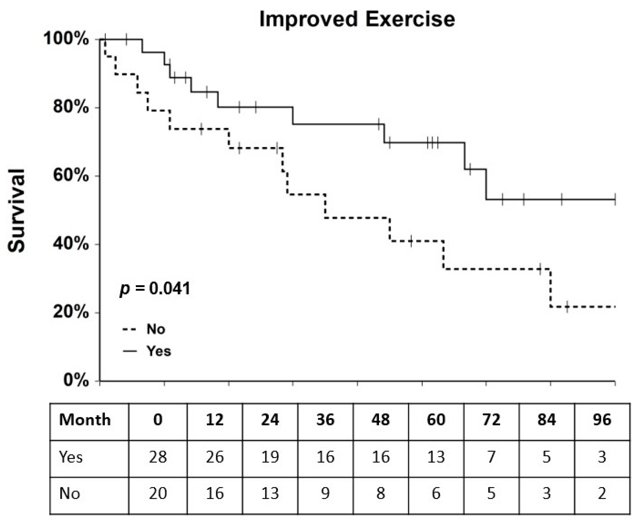 Ijms 25 10030 g004 Ijms 25 10030 g004