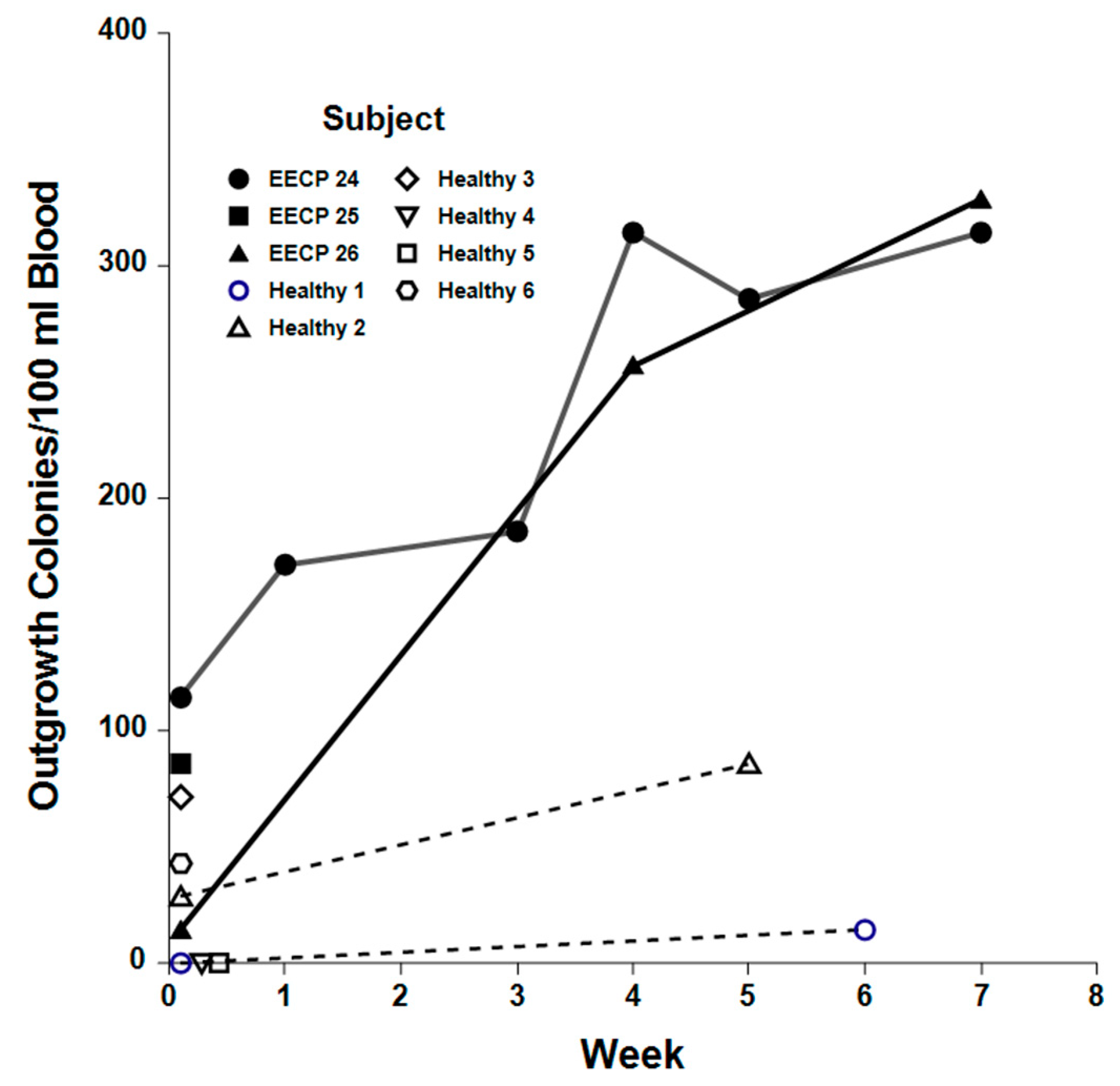 Ijms 25 10030 g005 Ijms 25 10030 g005
