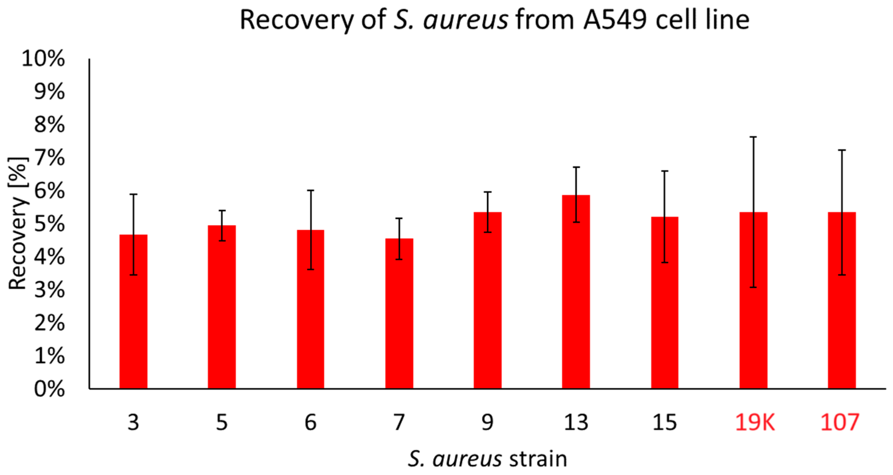 Ijms 25 10050 g003 Ijms 25 10050 g003