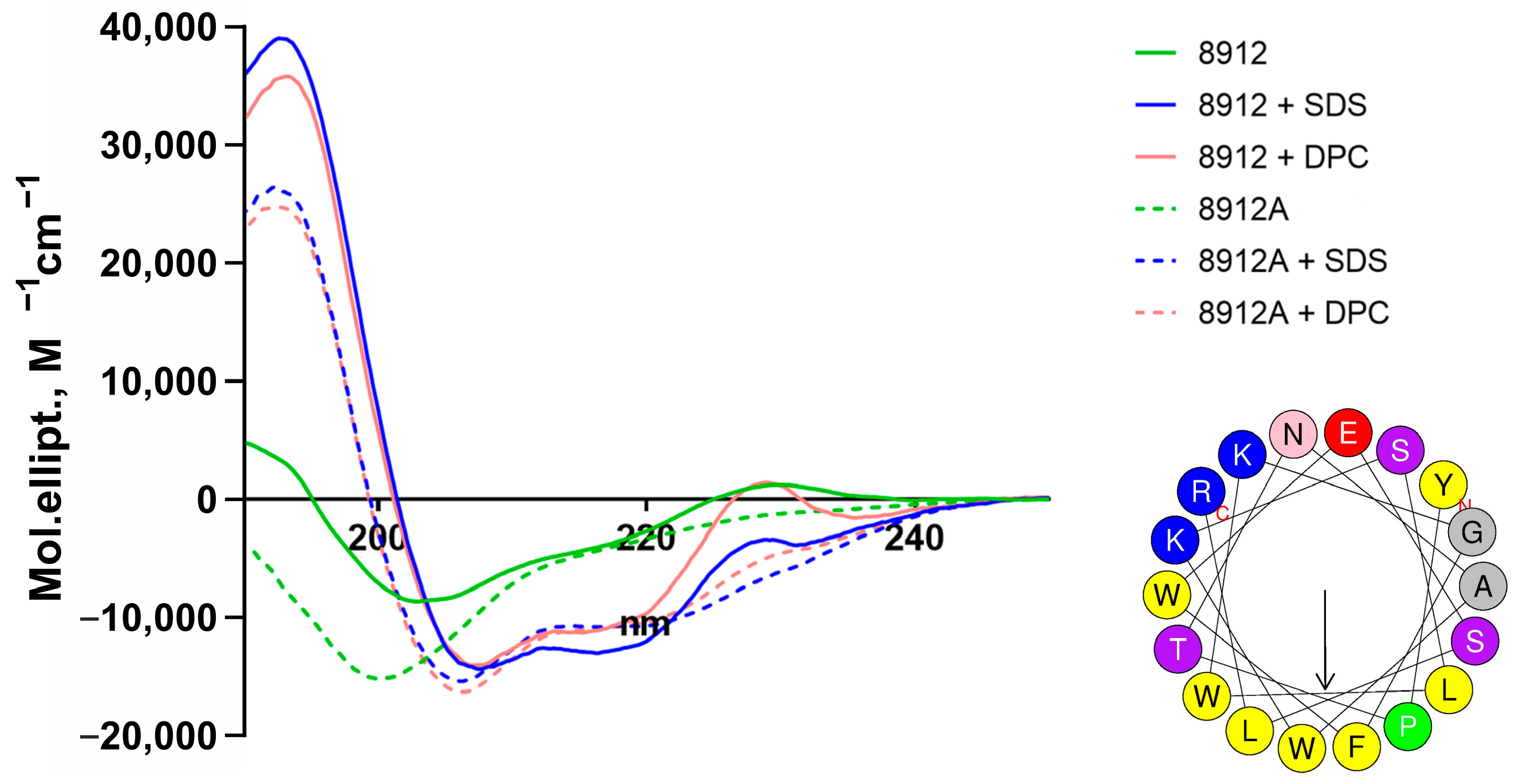 Ijms 25 10059 g003 Ijms 25 10059 g003