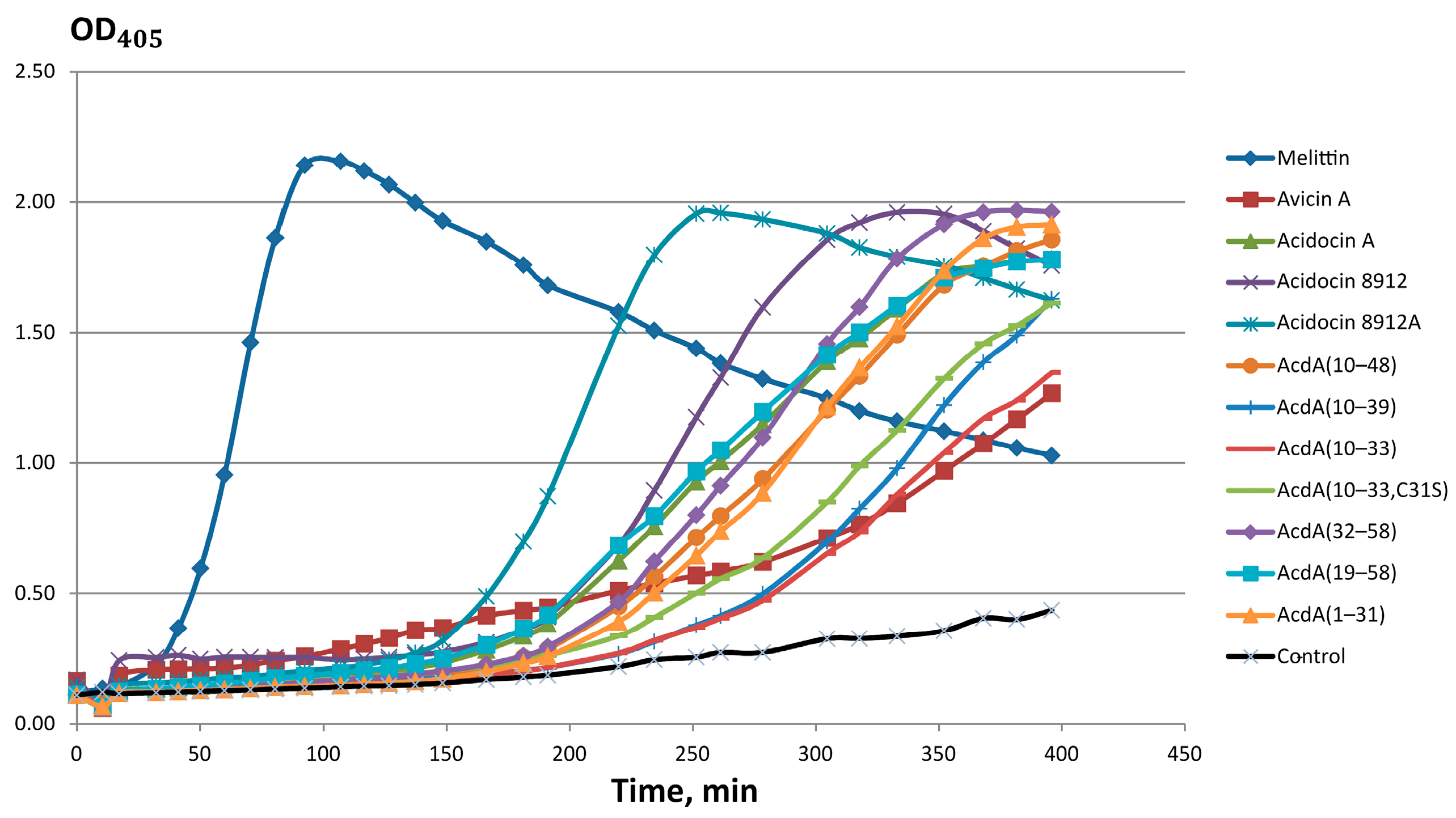 Ijms 25 10059 g005 Ijms 25 10059 g005