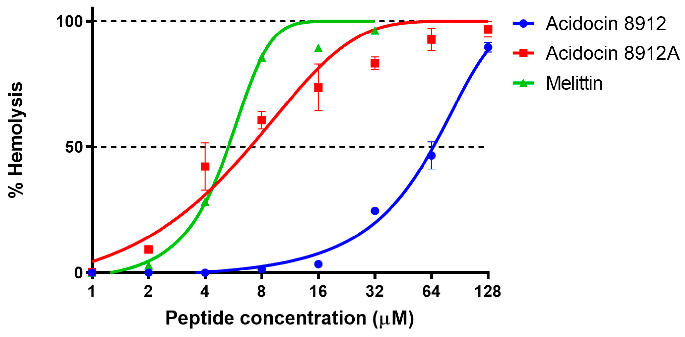 Ijms 25 10059 g007 Ijms 25 10059 g007