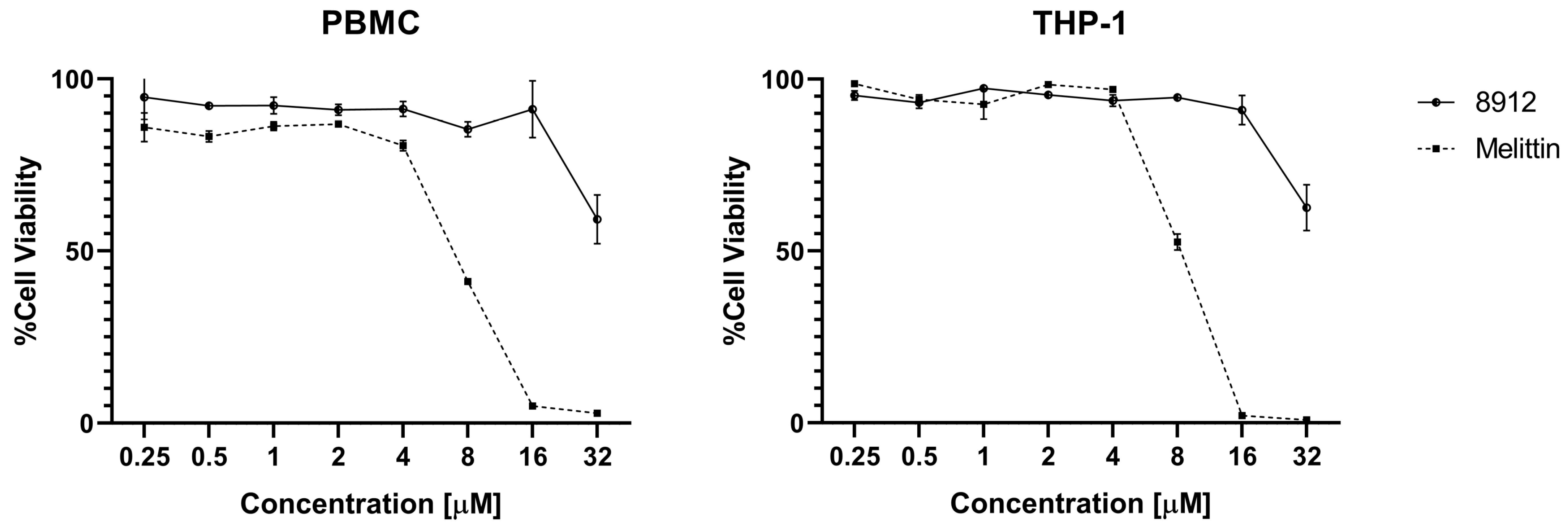 Ijms 25 10059 g008 Ijms 25 10059 g008