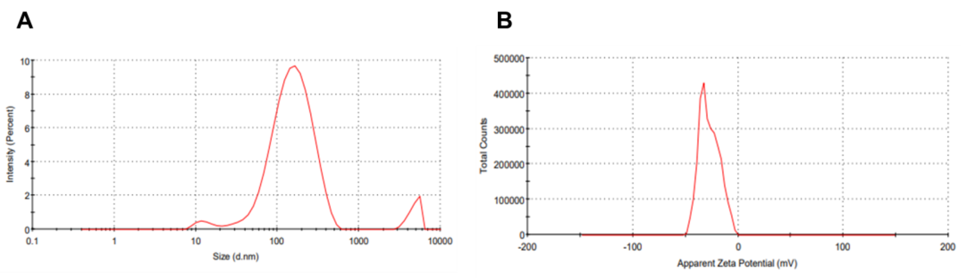 Ijms 25 10090 g003 Ijms 25 10090 g003