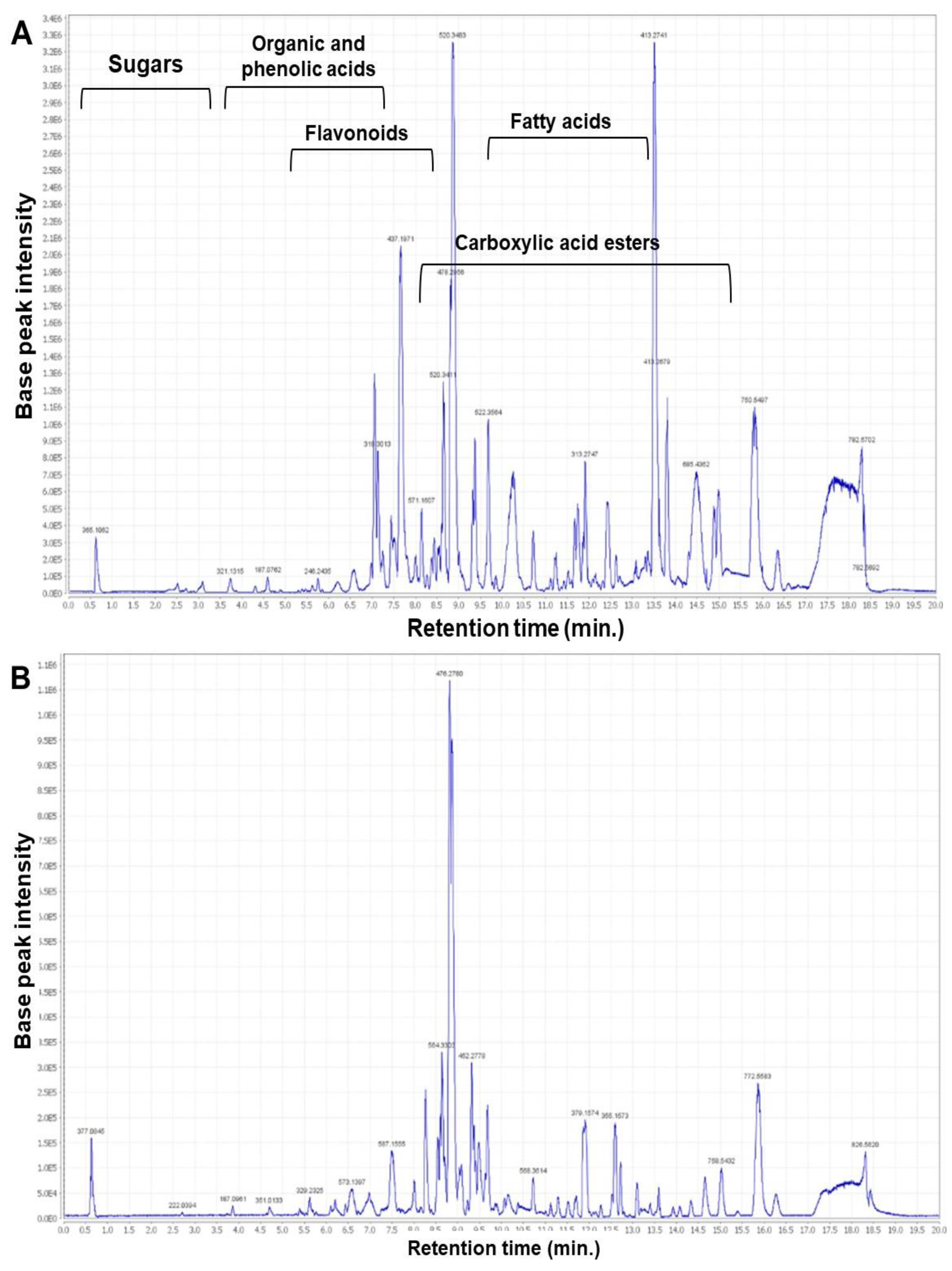 Ijms 25 10090 g005 Ijms 25 10090 g005