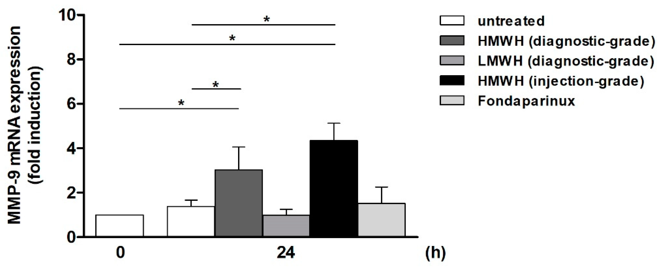 Ijms 25 10106 g001 Ijms 25 10106 g001