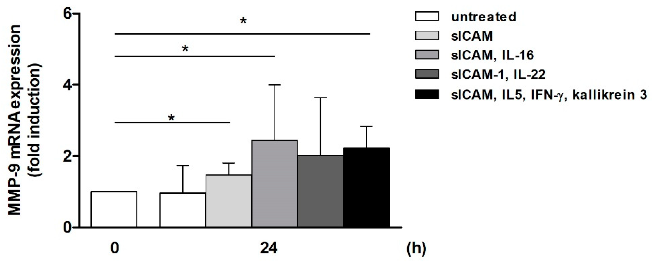 Ijms 25 10106 g004 Ijms 25 10106 g004