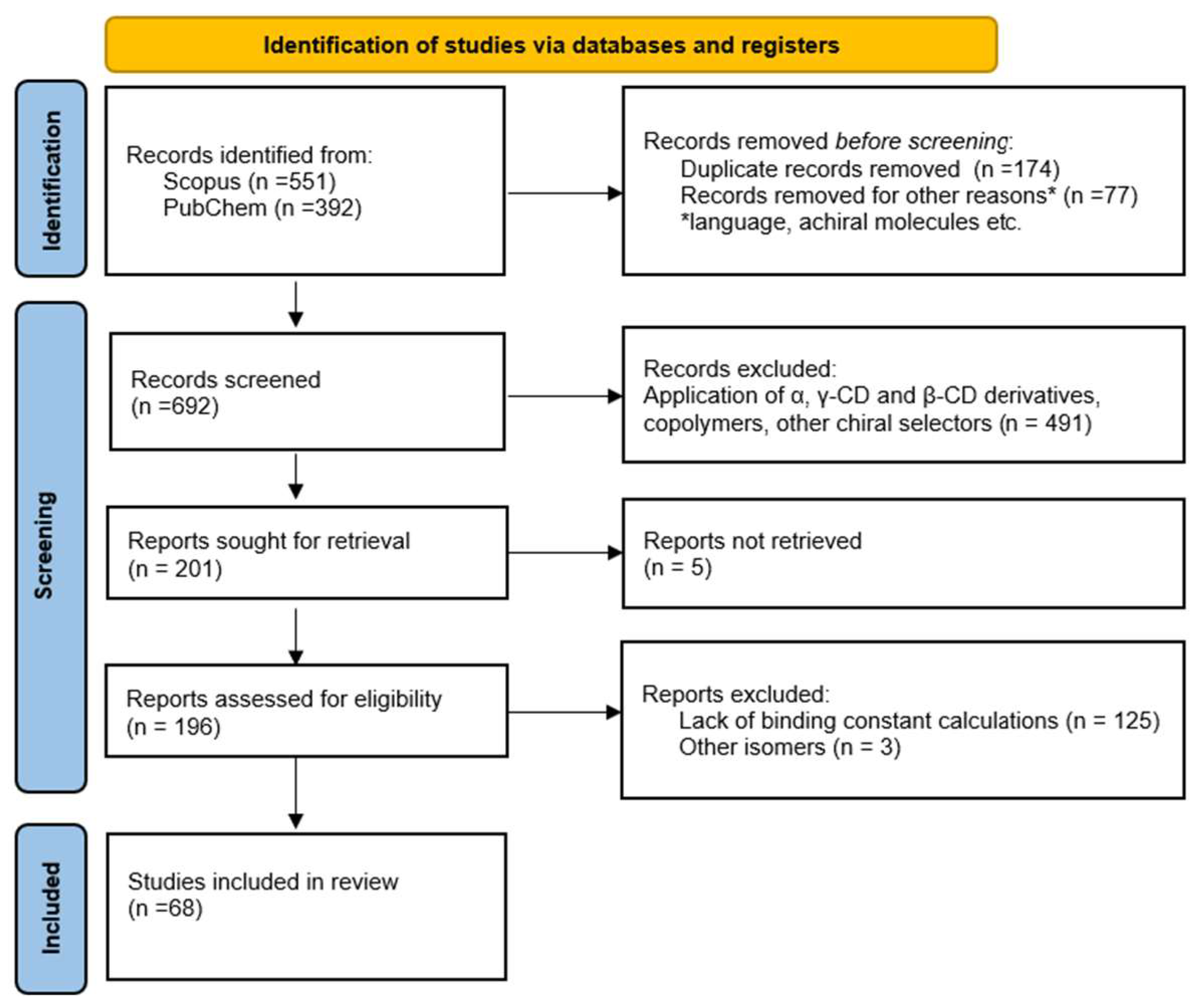 Ijms 25 10126 g003 Ijms 25 10126 g003