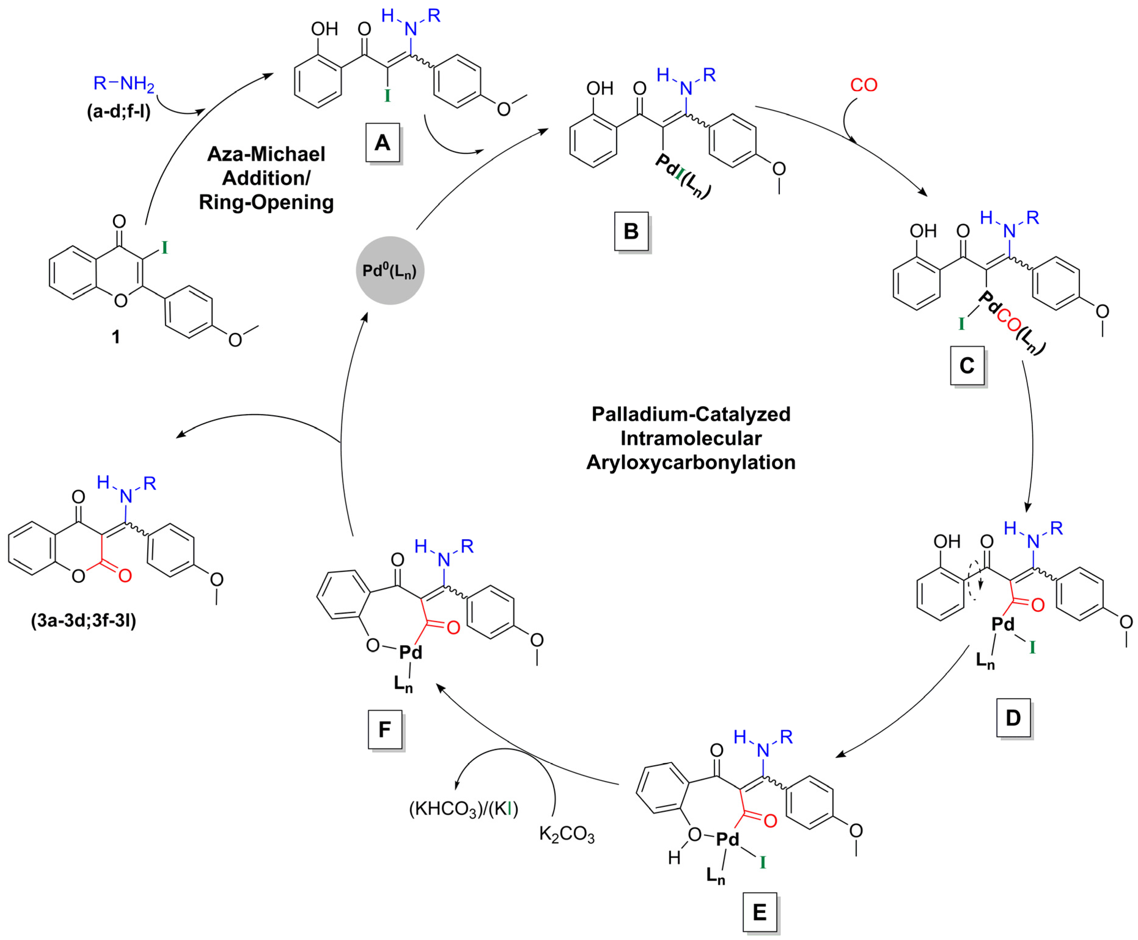 Ijms 25 10128 sch002