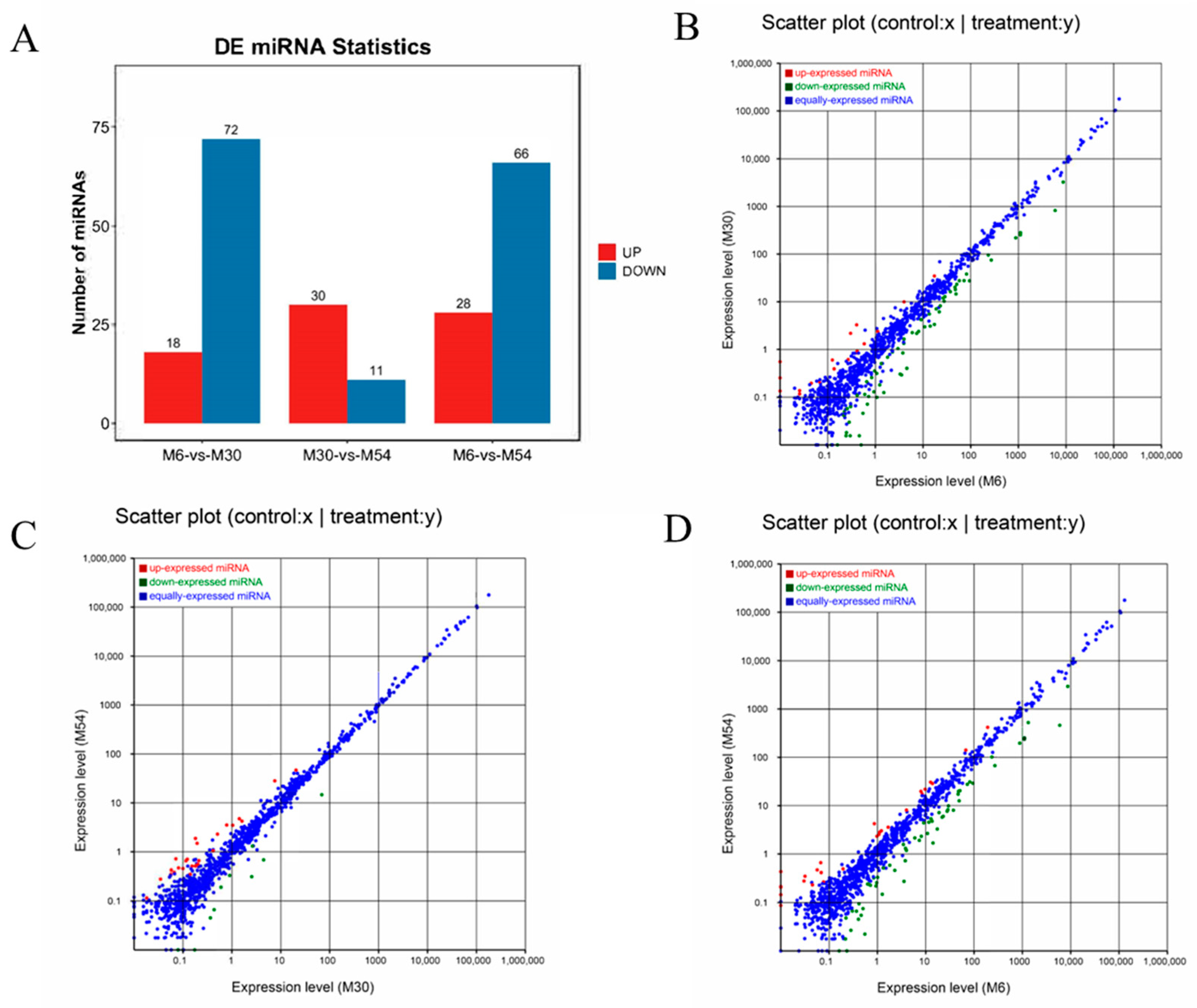 Ijms 25 10151 g004 Ijms 25 10151 g004