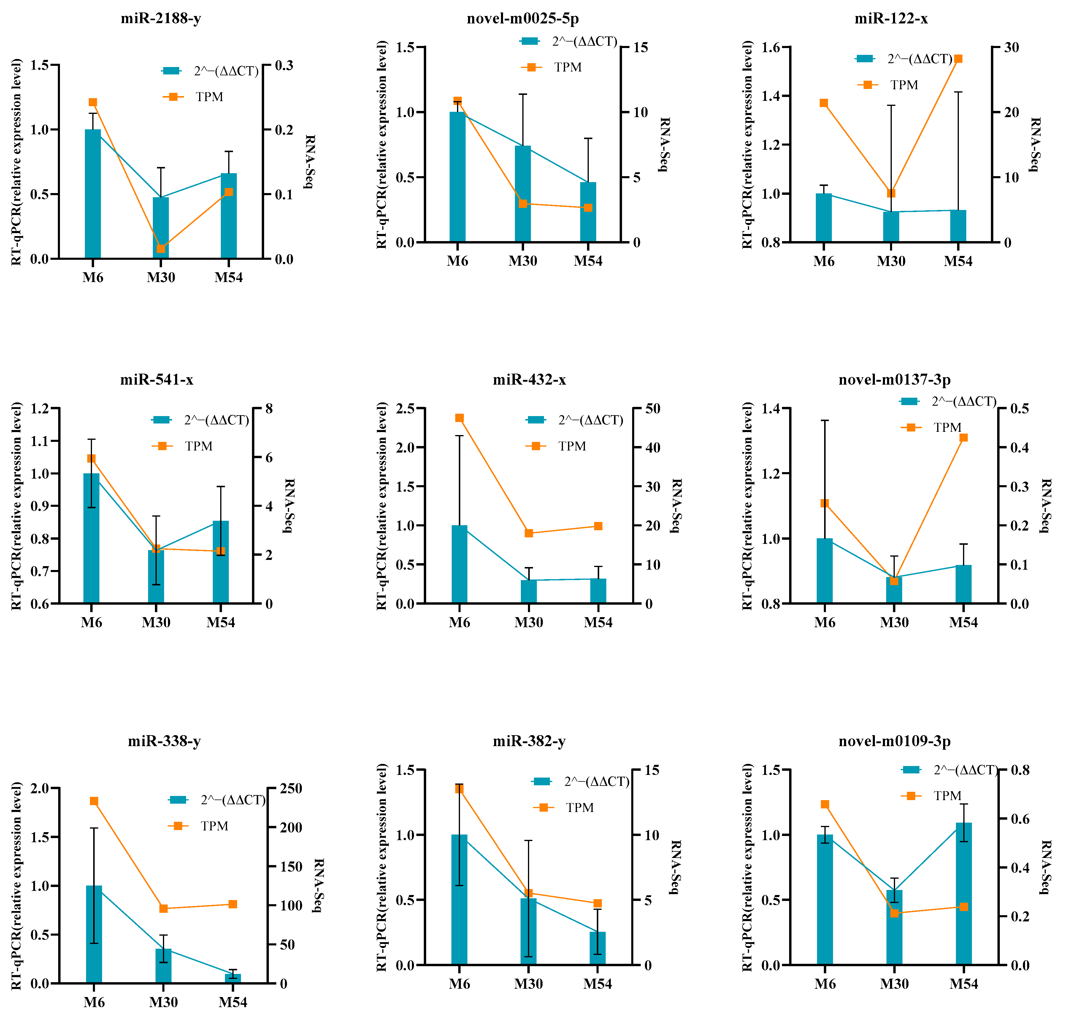 Ijms 25 10151 g009 Ijms 25 10151 g009