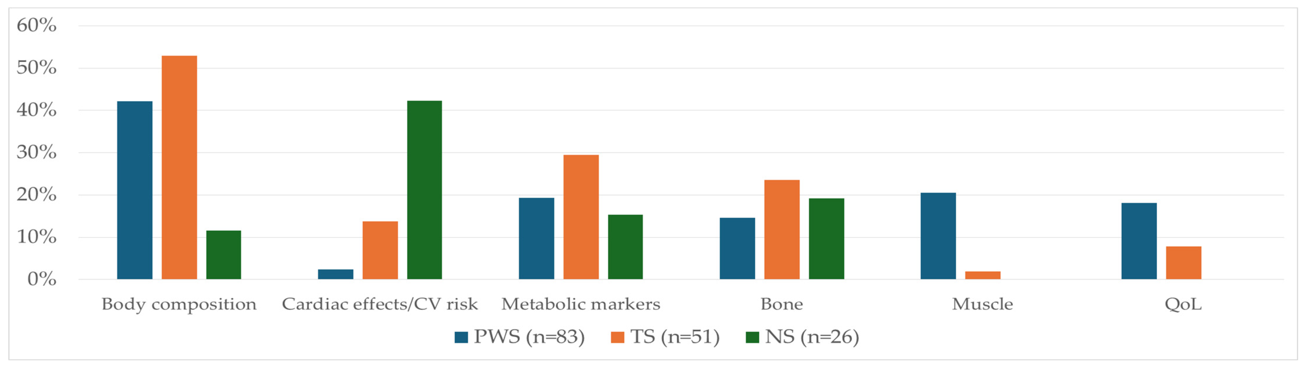 Ijms 25 10169 g002 Ijms 25 10169 g002