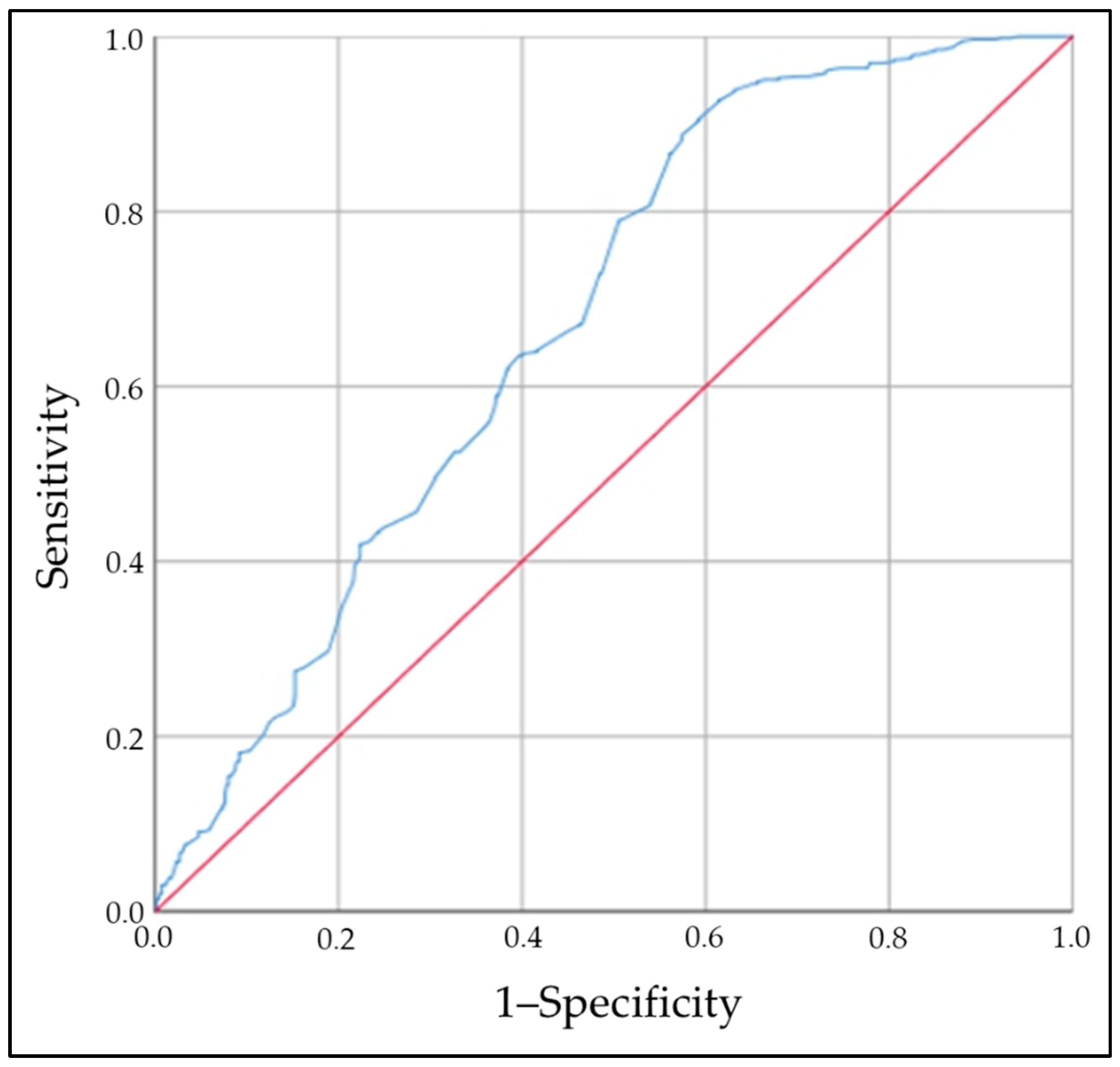 Ijms 25 10217 g002 Ijms 25 10217 g002