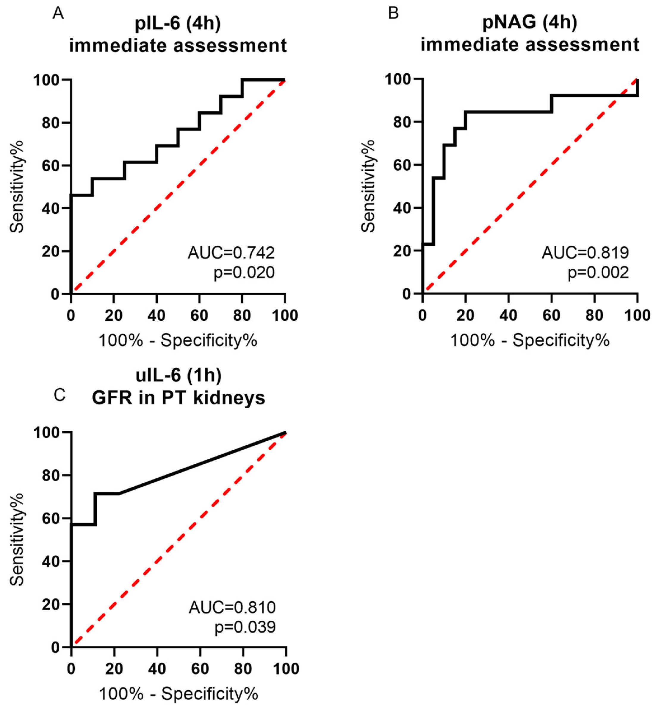 Ijms 25 10280 g004 Ijms 25 10280 g004