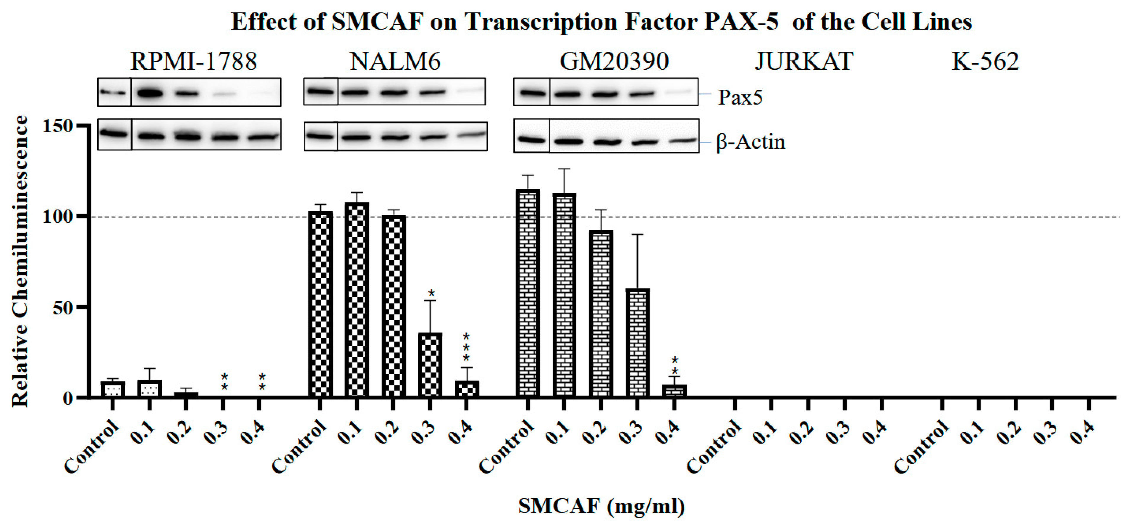 Ijms 25 10361 g002 Ijms 25 10361 g002