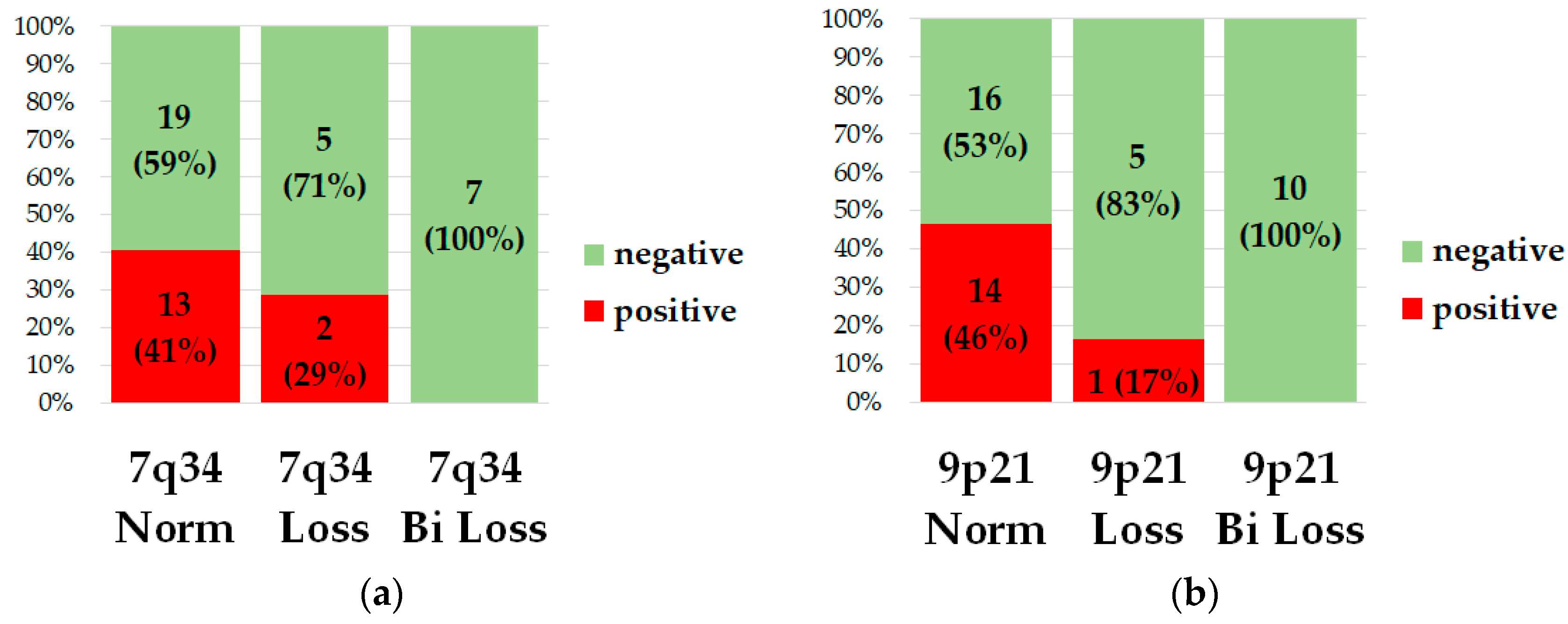 Ijms 25 10482 g004 Ijms 25 10482 g004