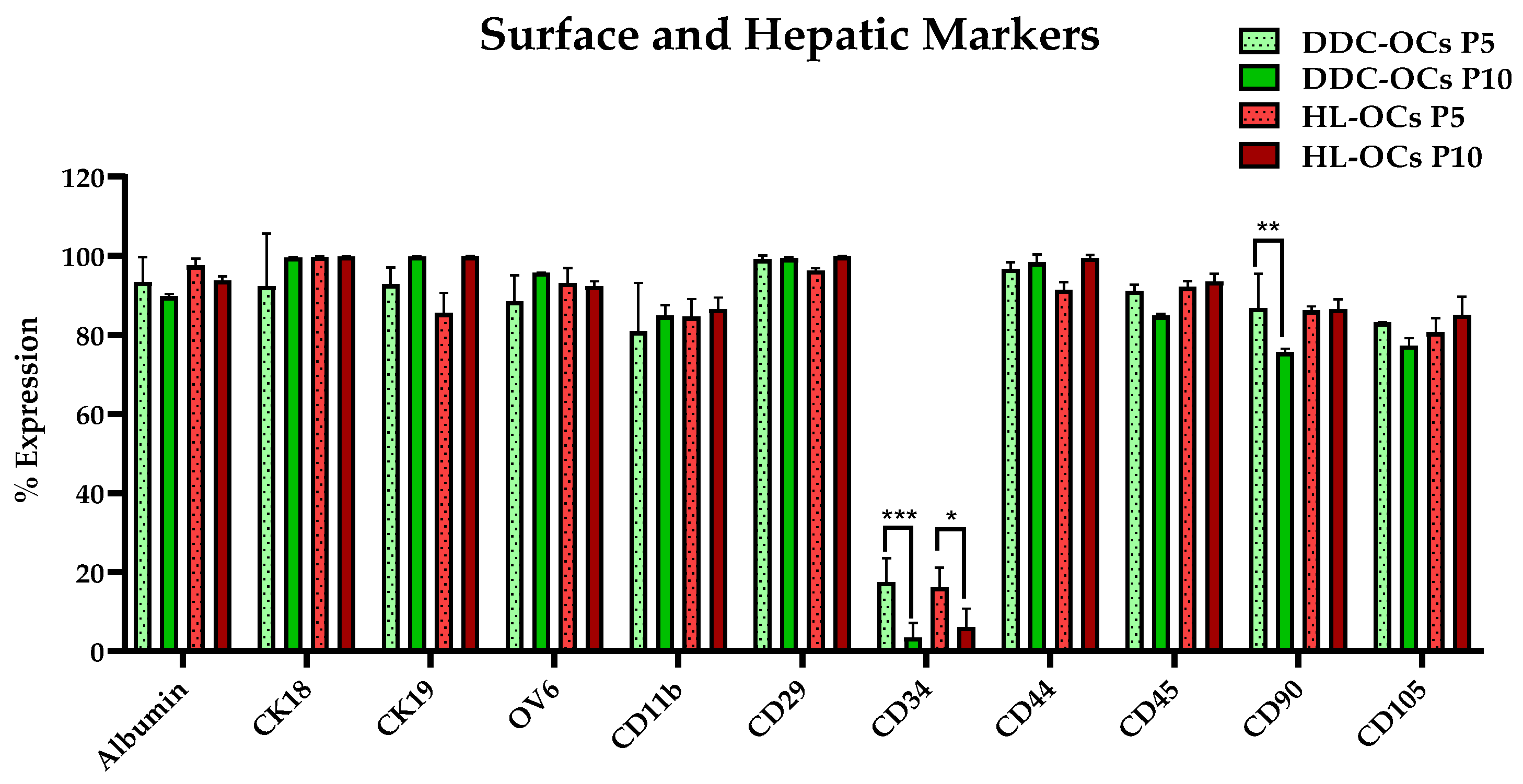 Ijms 25 10497 g003 Ijms 25 10497 g003