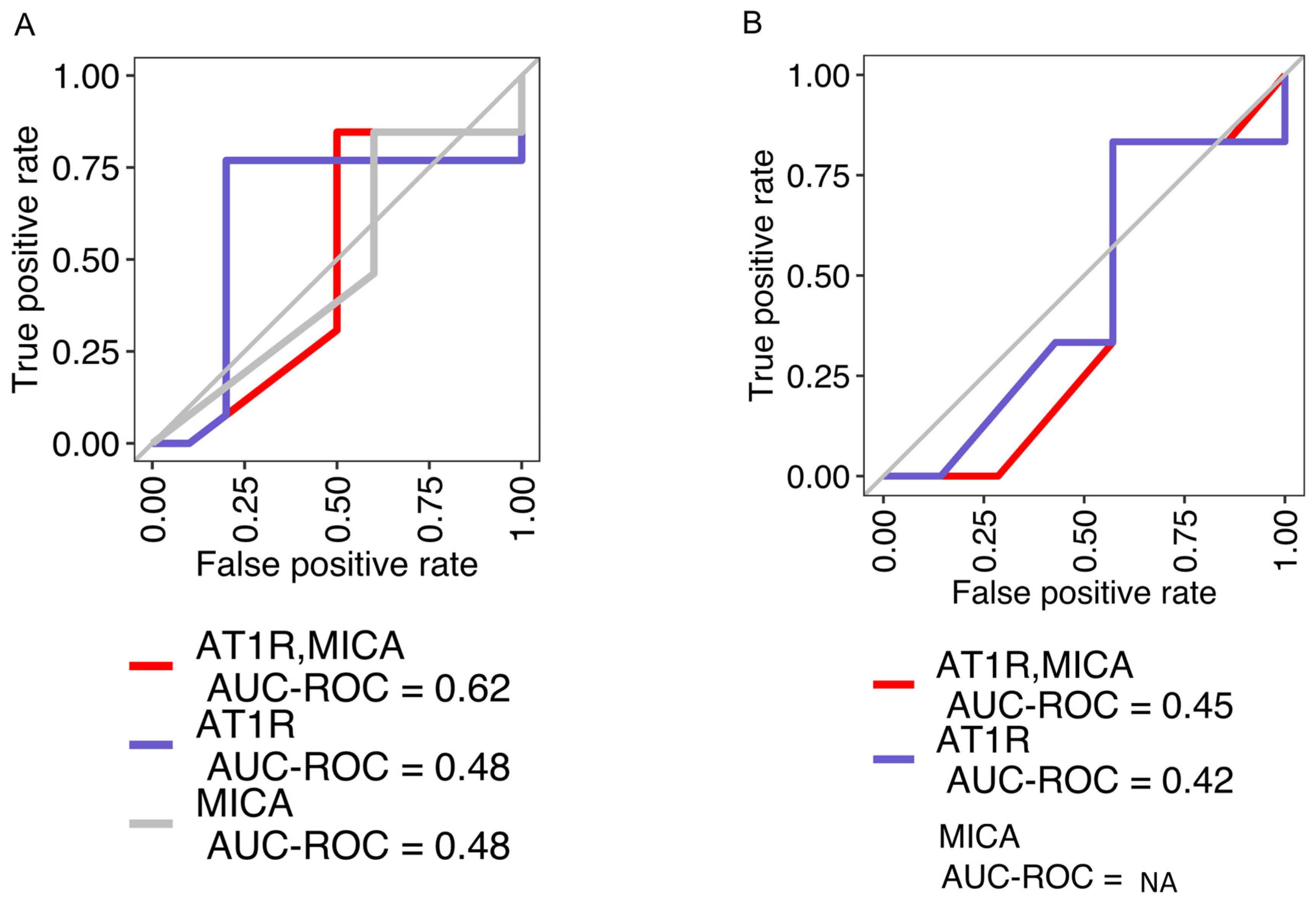 Ijms 25 10562 g001 Ijms 25 10562 g001