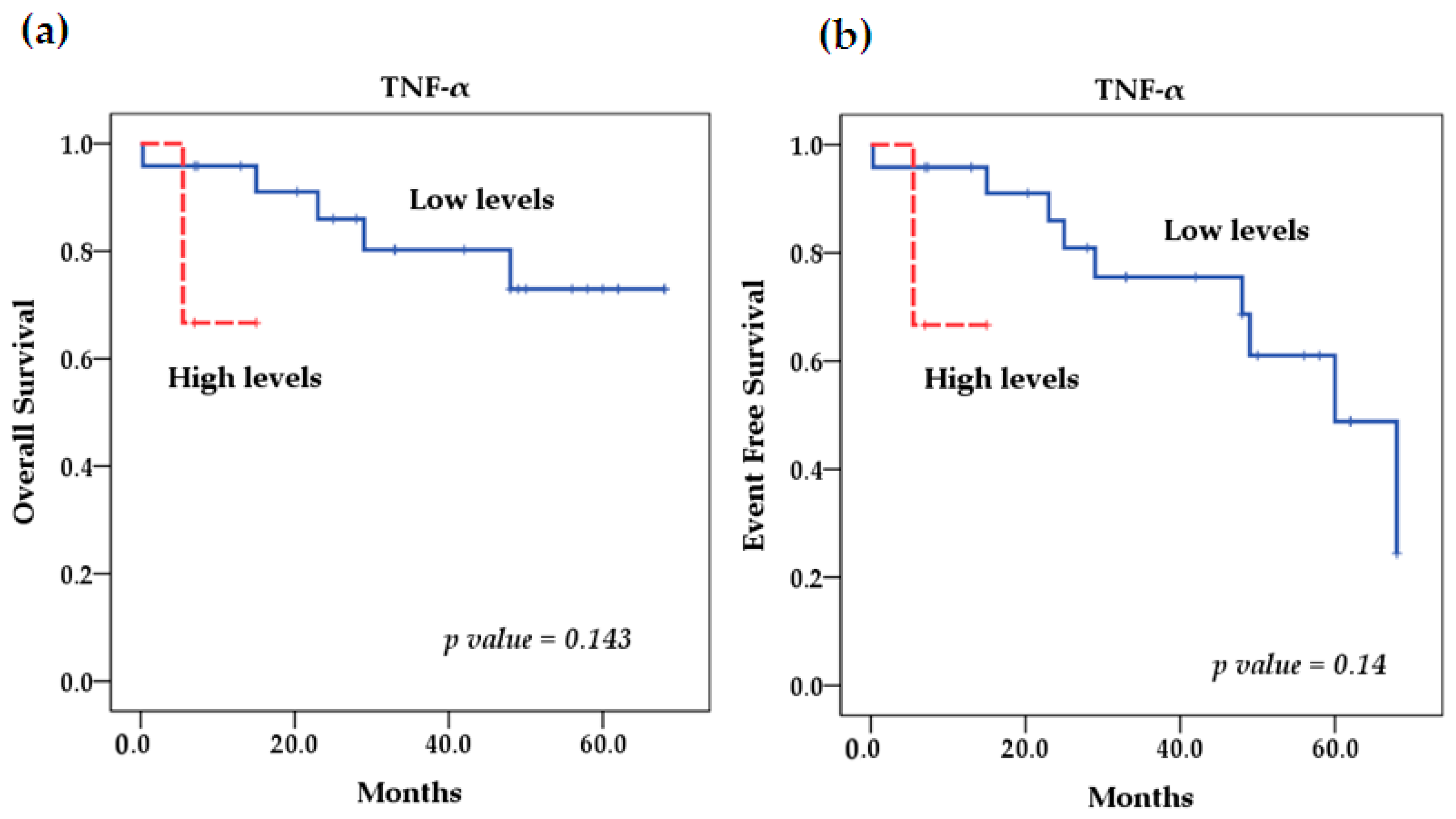 Ijms 25 10590 g003 Ijms 25 10590 g003