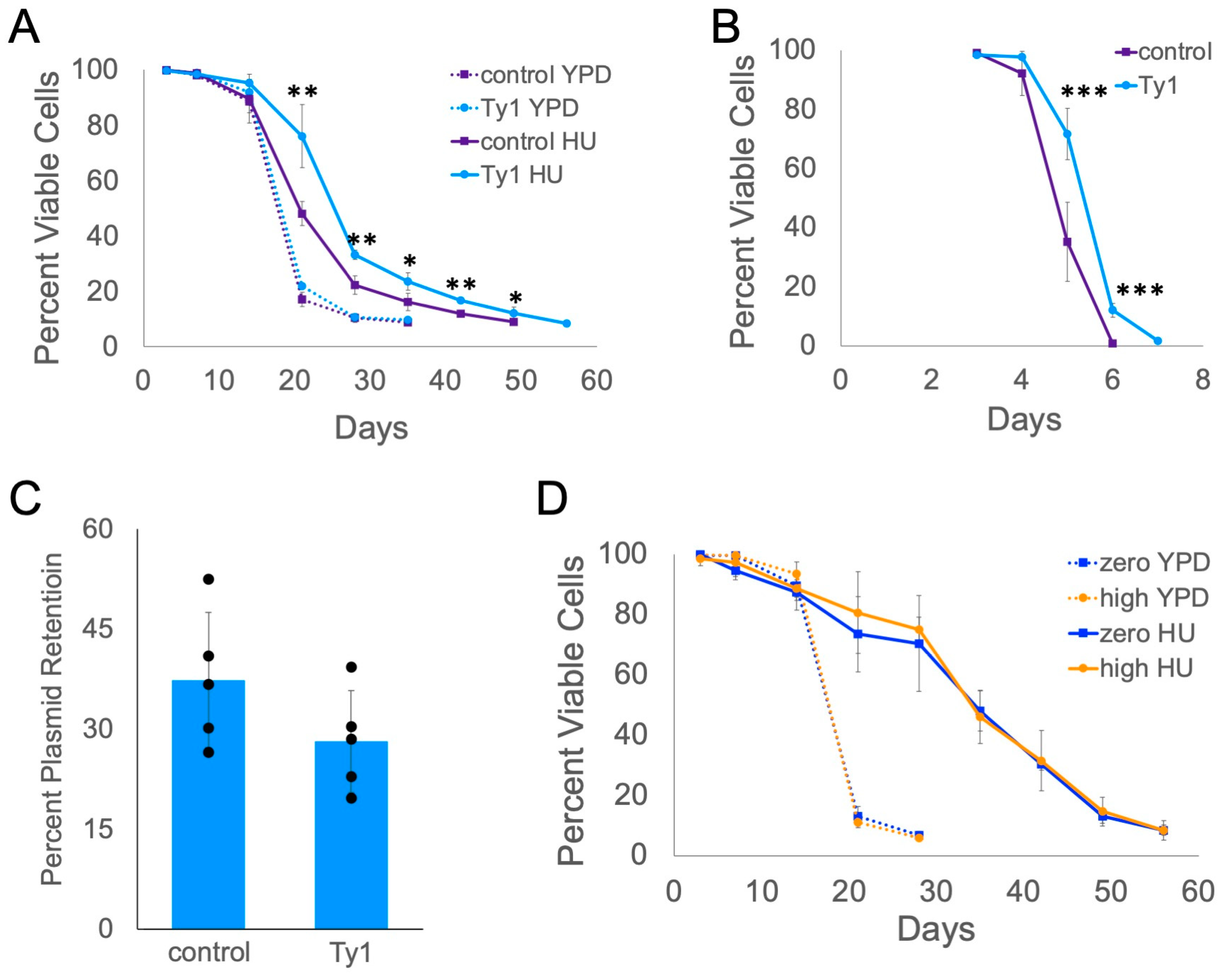 Ijms 25 10593 g006 Ijms 25 10593 g006