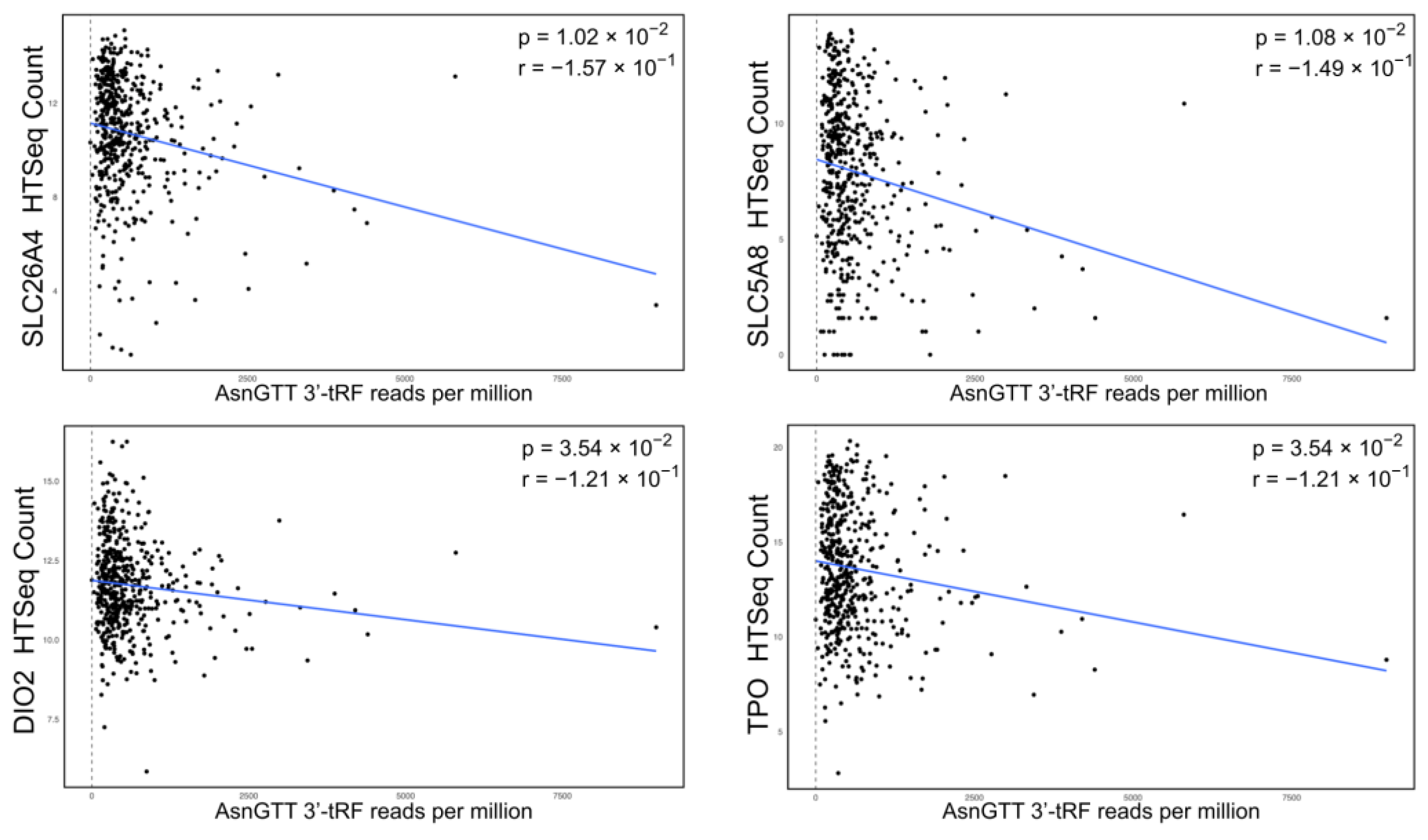 Ijms 25 10631 g003 Ijms 25 10631 g003