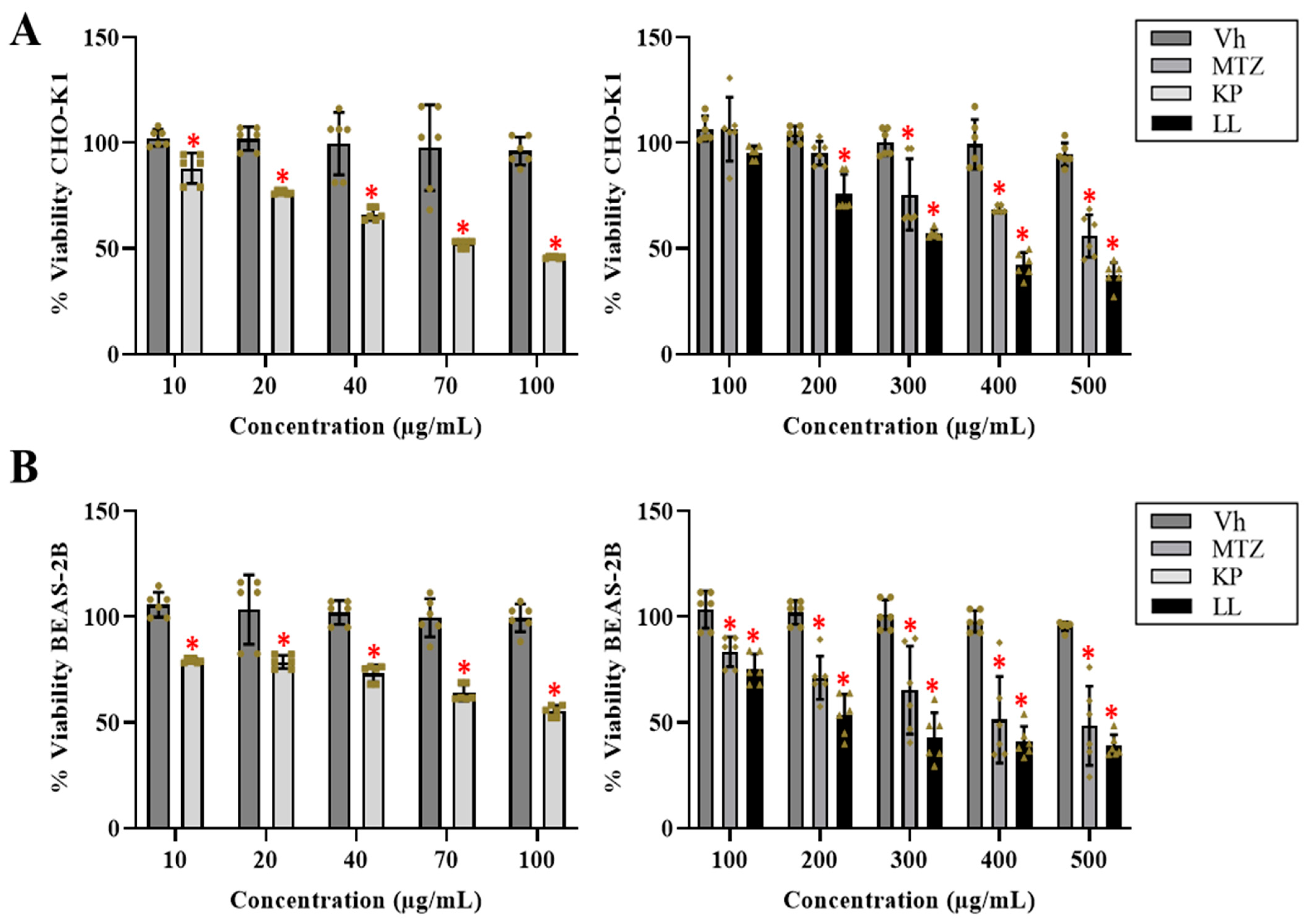 Ijms 25 10633 g001 Ijms 25 10633 g001