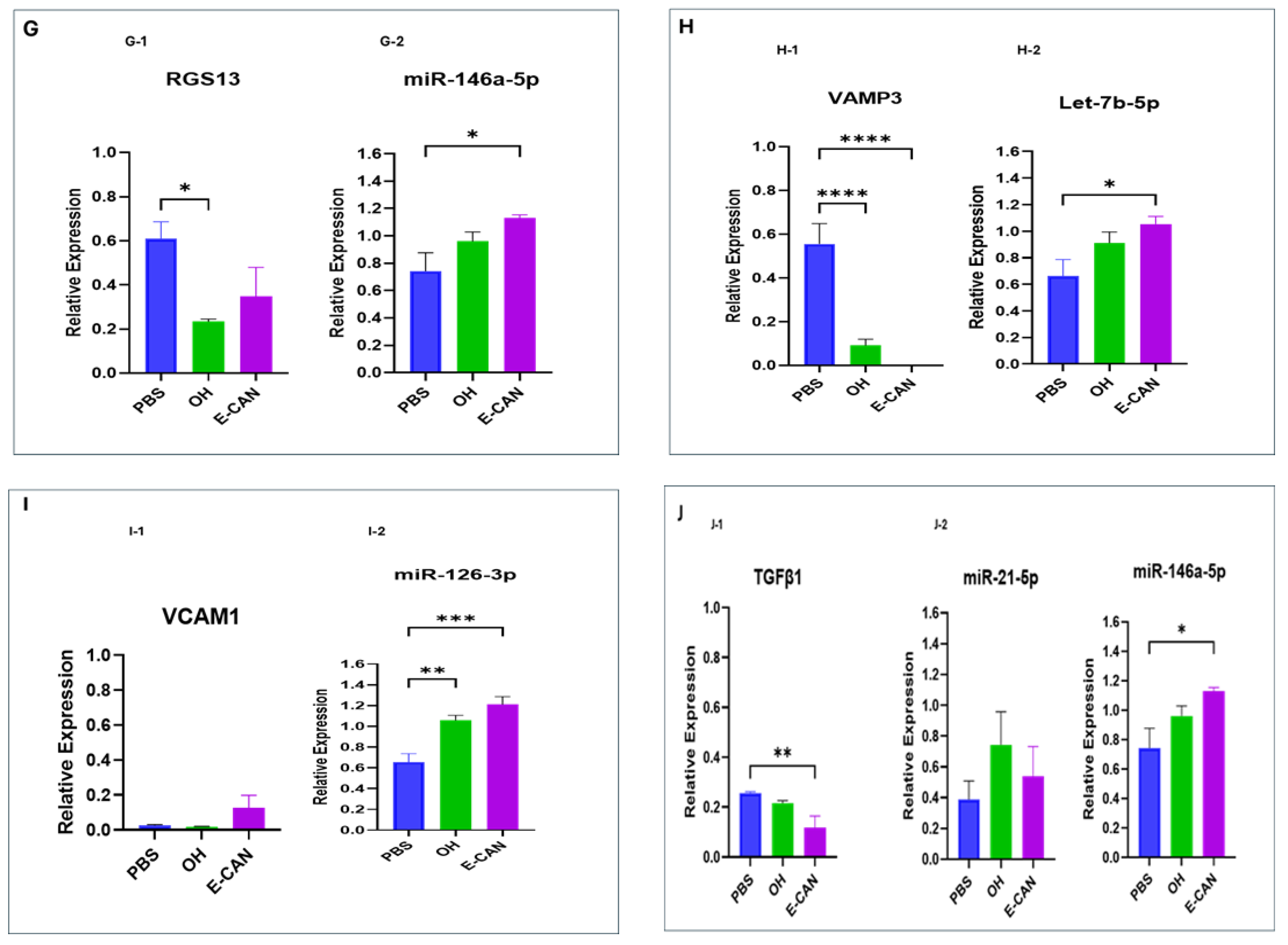 Ijms 25 10674 g003b Ijms 25 10674 g003b