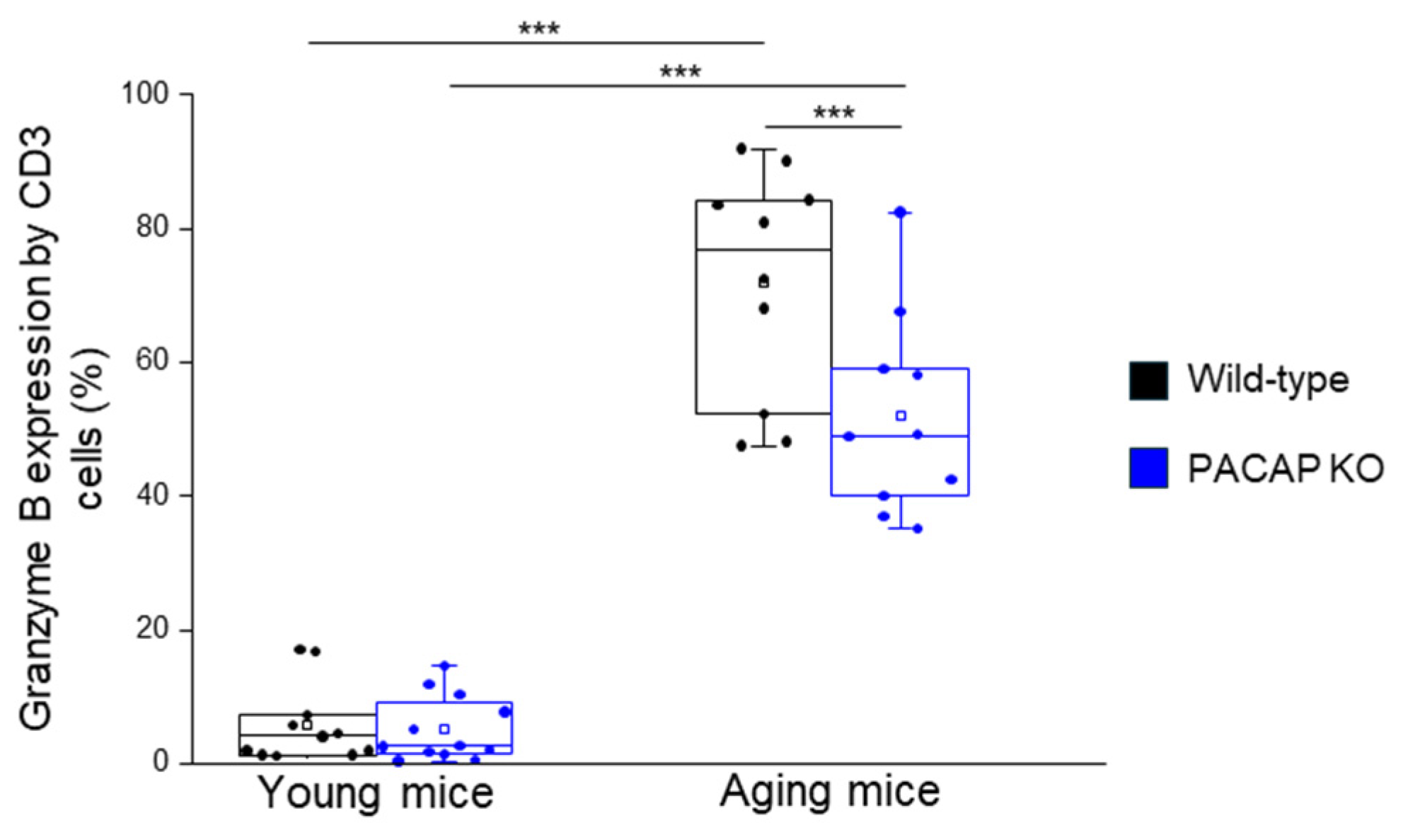 Ijms 25 10676 g004 Ijms 25 10676 g004